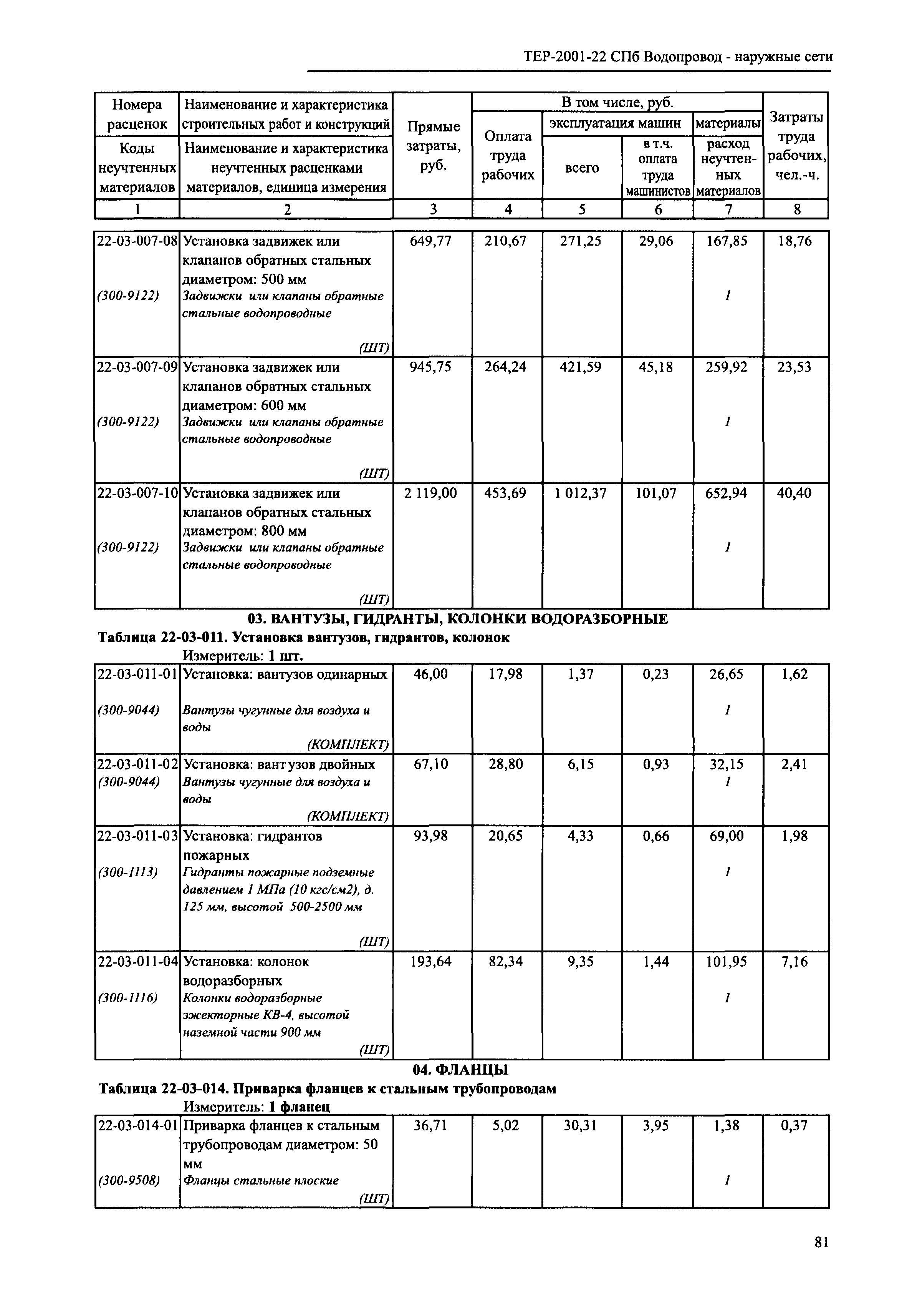 ТЕР 2001-22 СПб