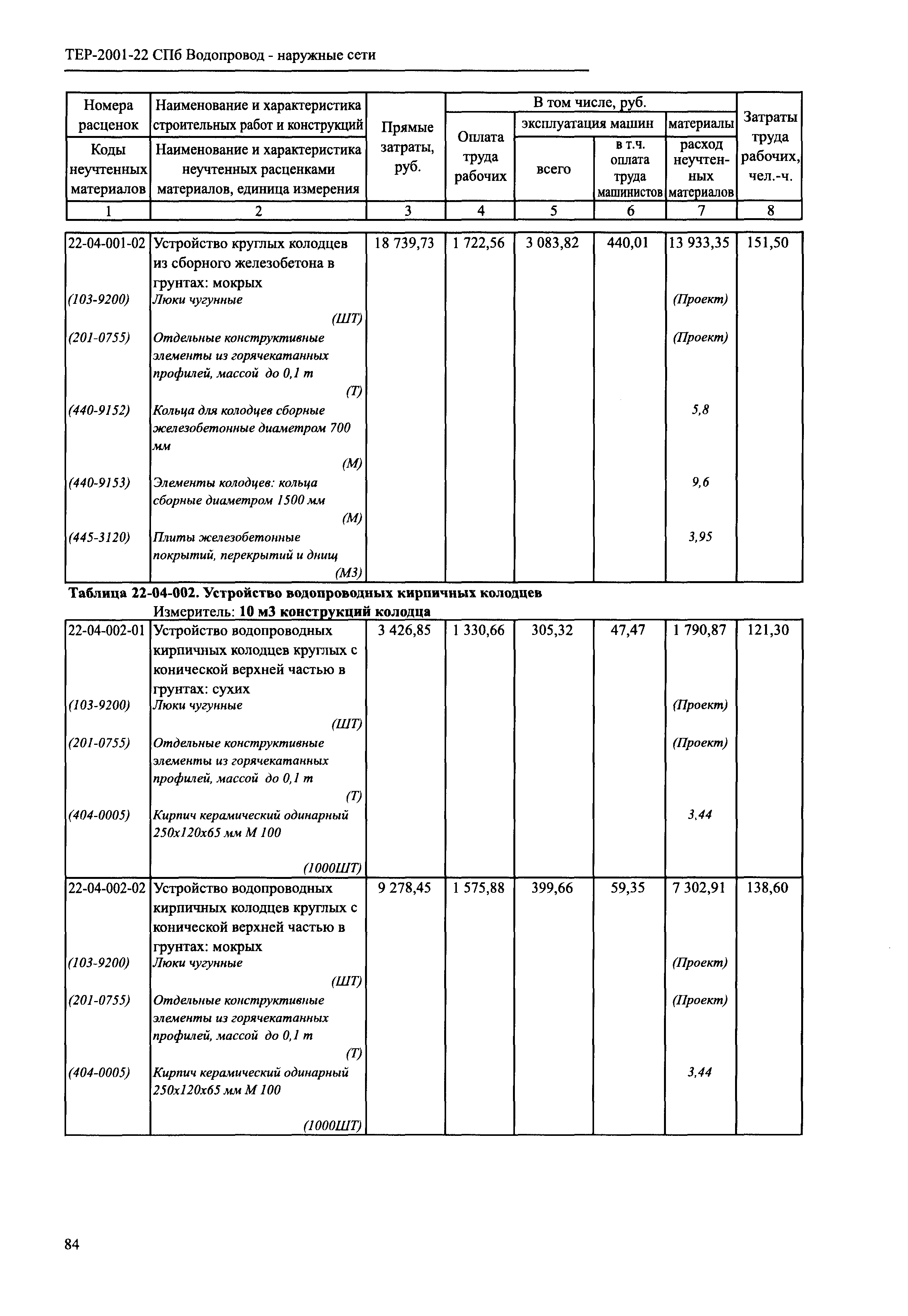 ТЕР 2001-22 СПб