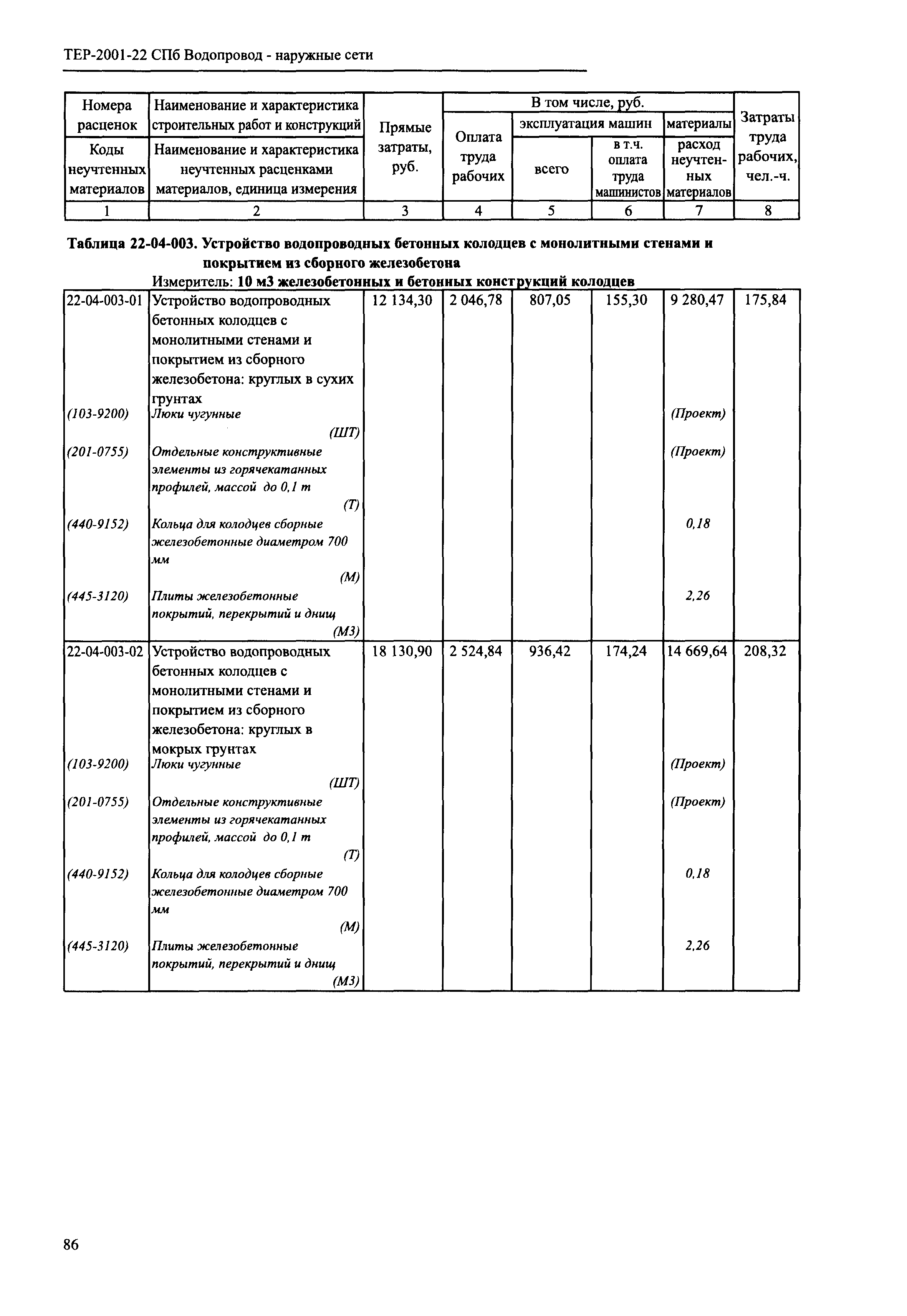 ТЕР 2001-22 СПб