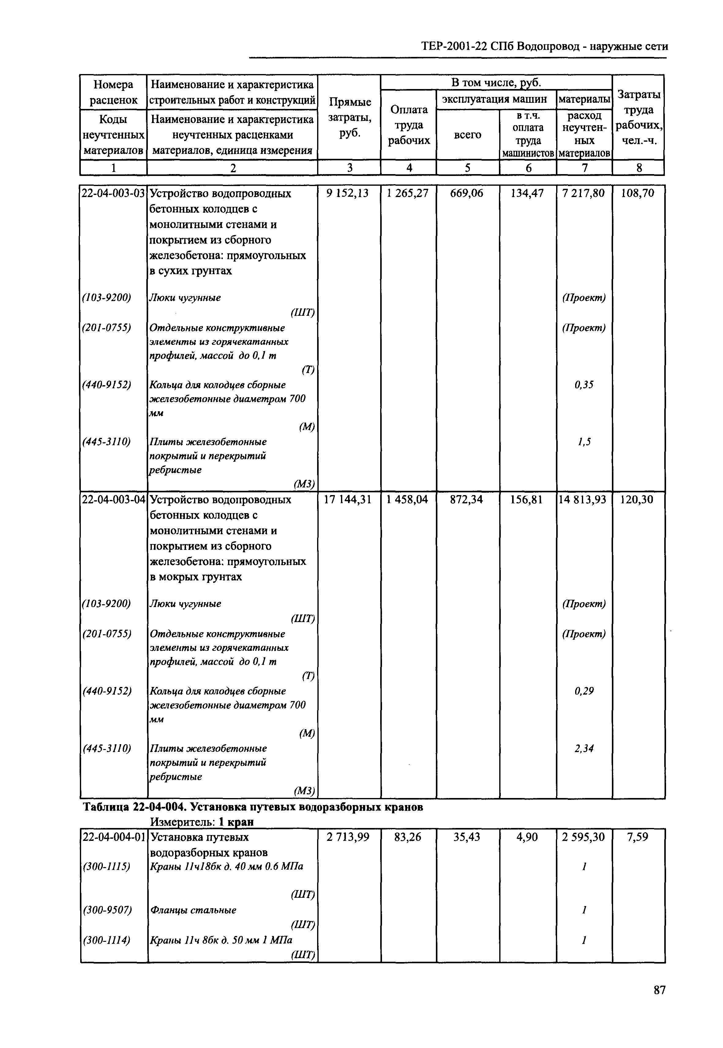 ТЕР 2001-22 СПб