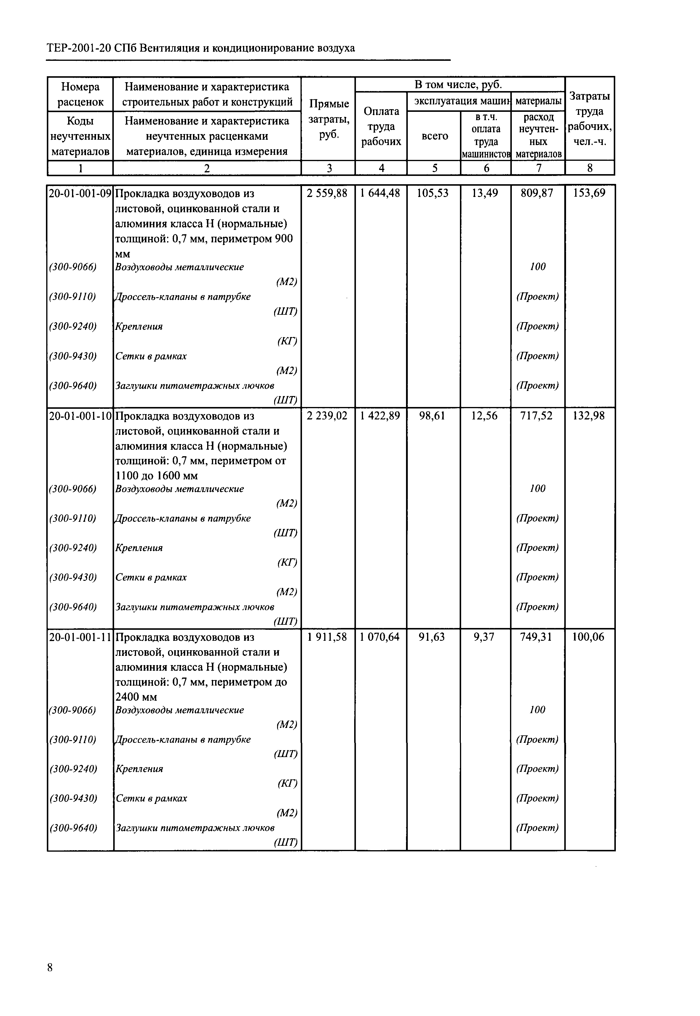 ТЕР 2001-20 СПб