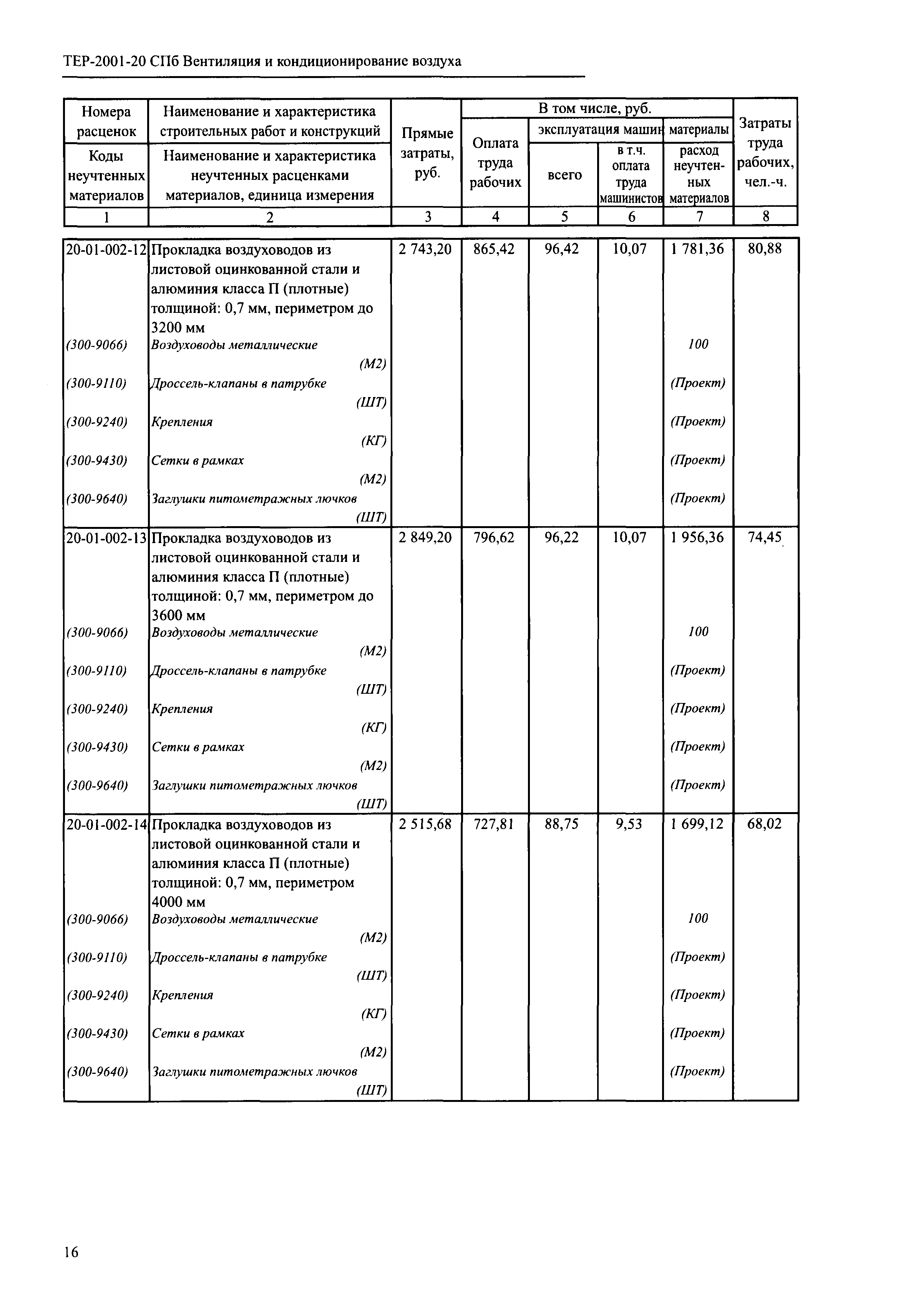 ТЕР 2001-20 СПб