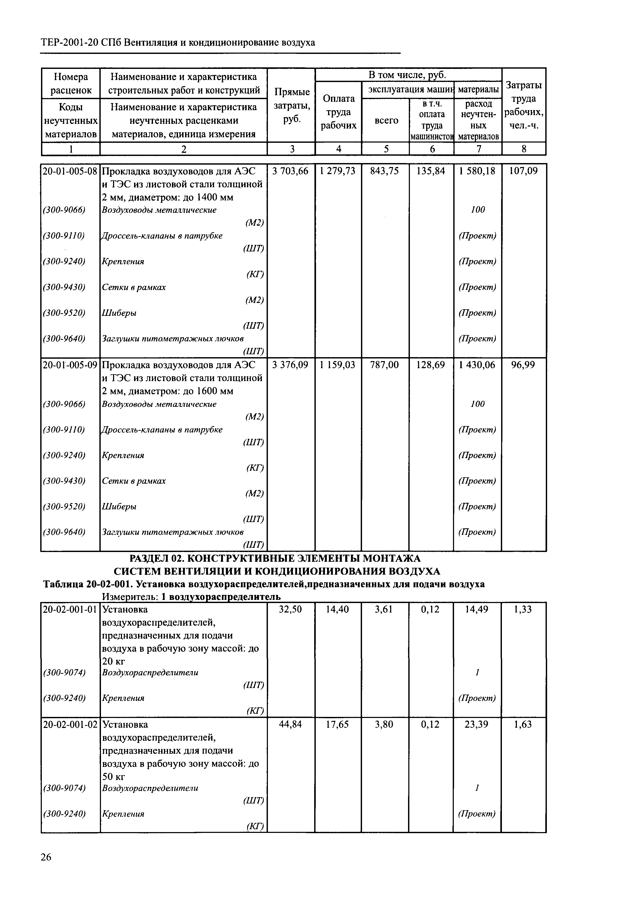 ТЕР 2001-20 СПб