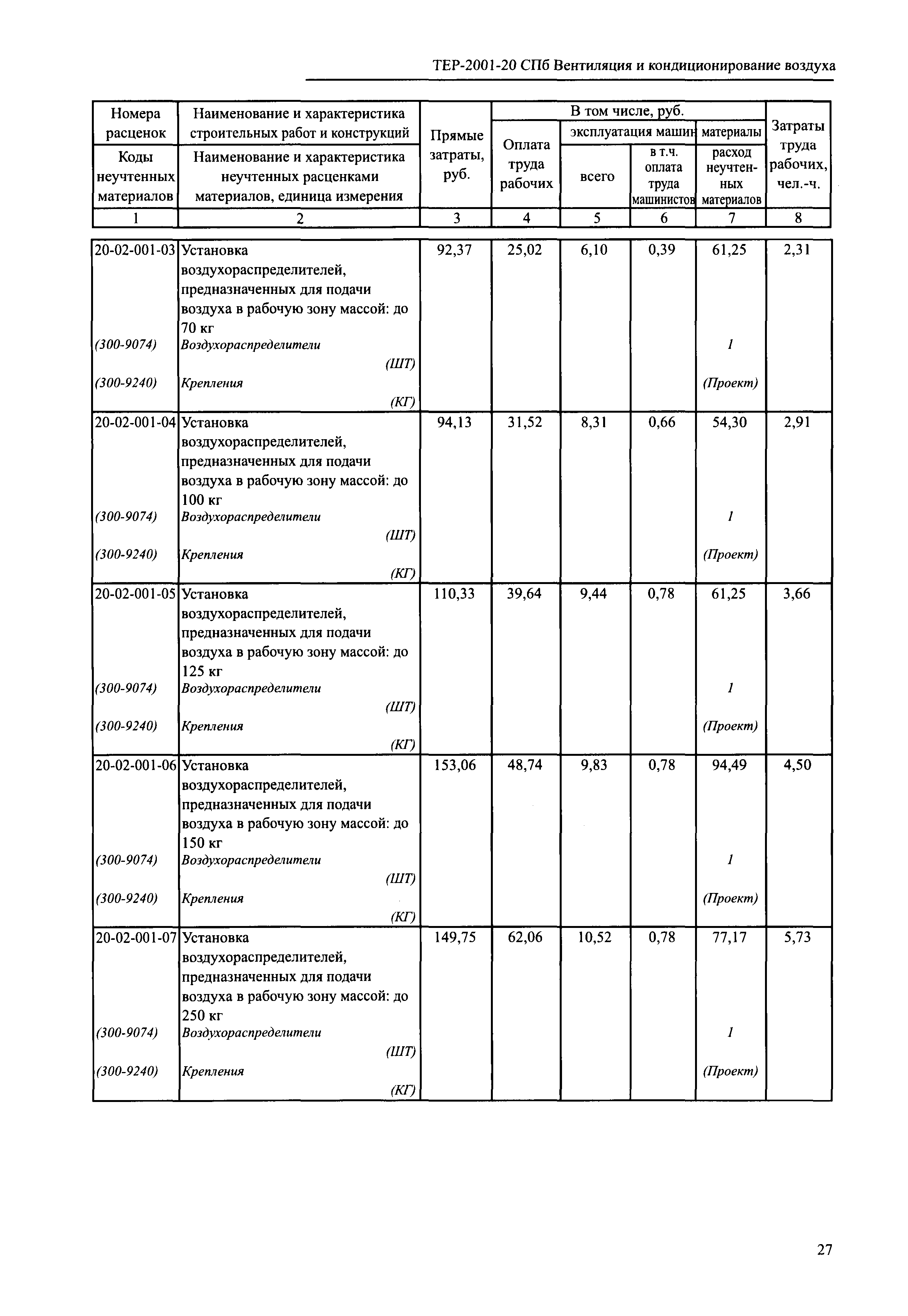 ТЕР 2001-20 СПб