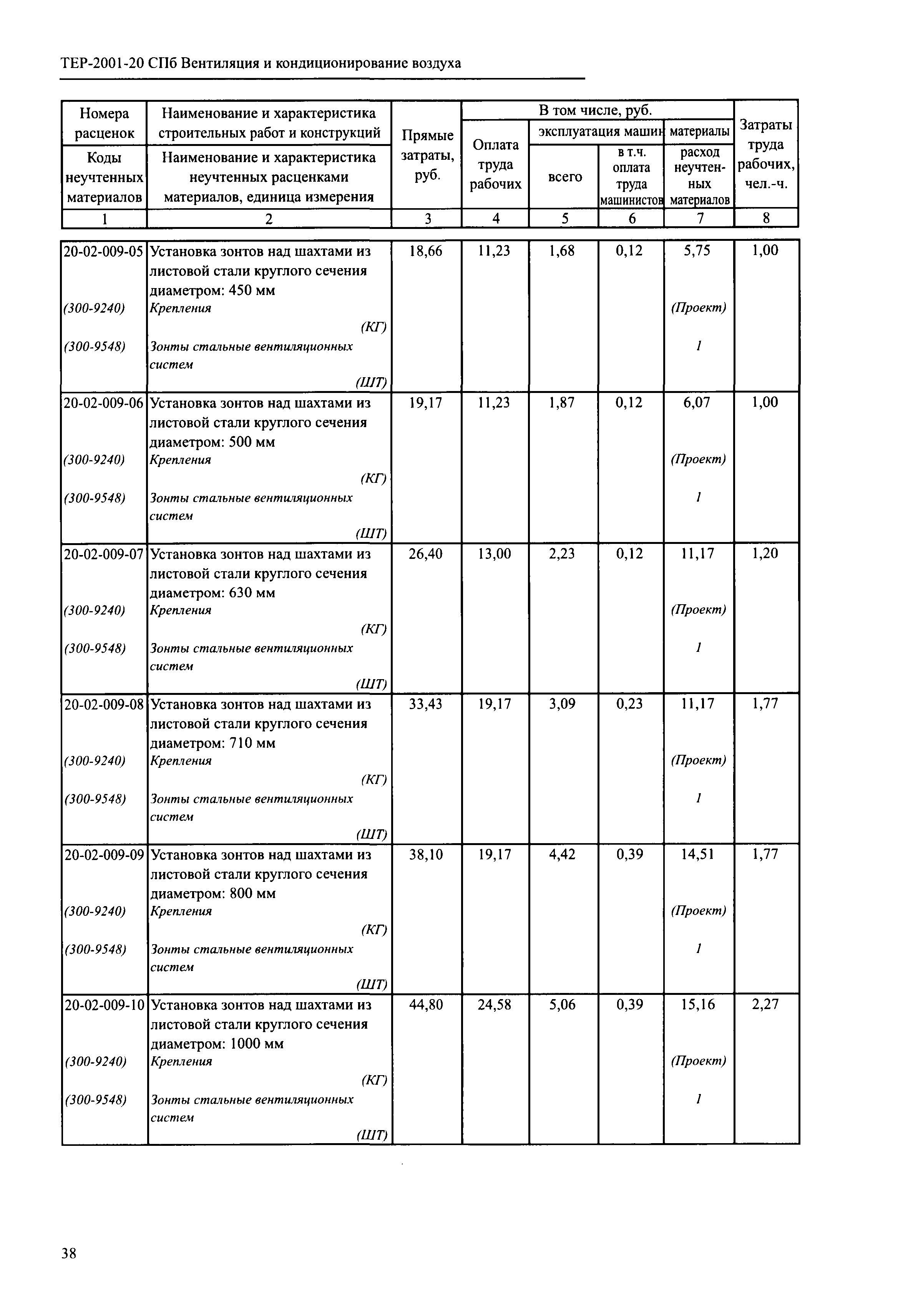 ТЕР 2001-20 СПб