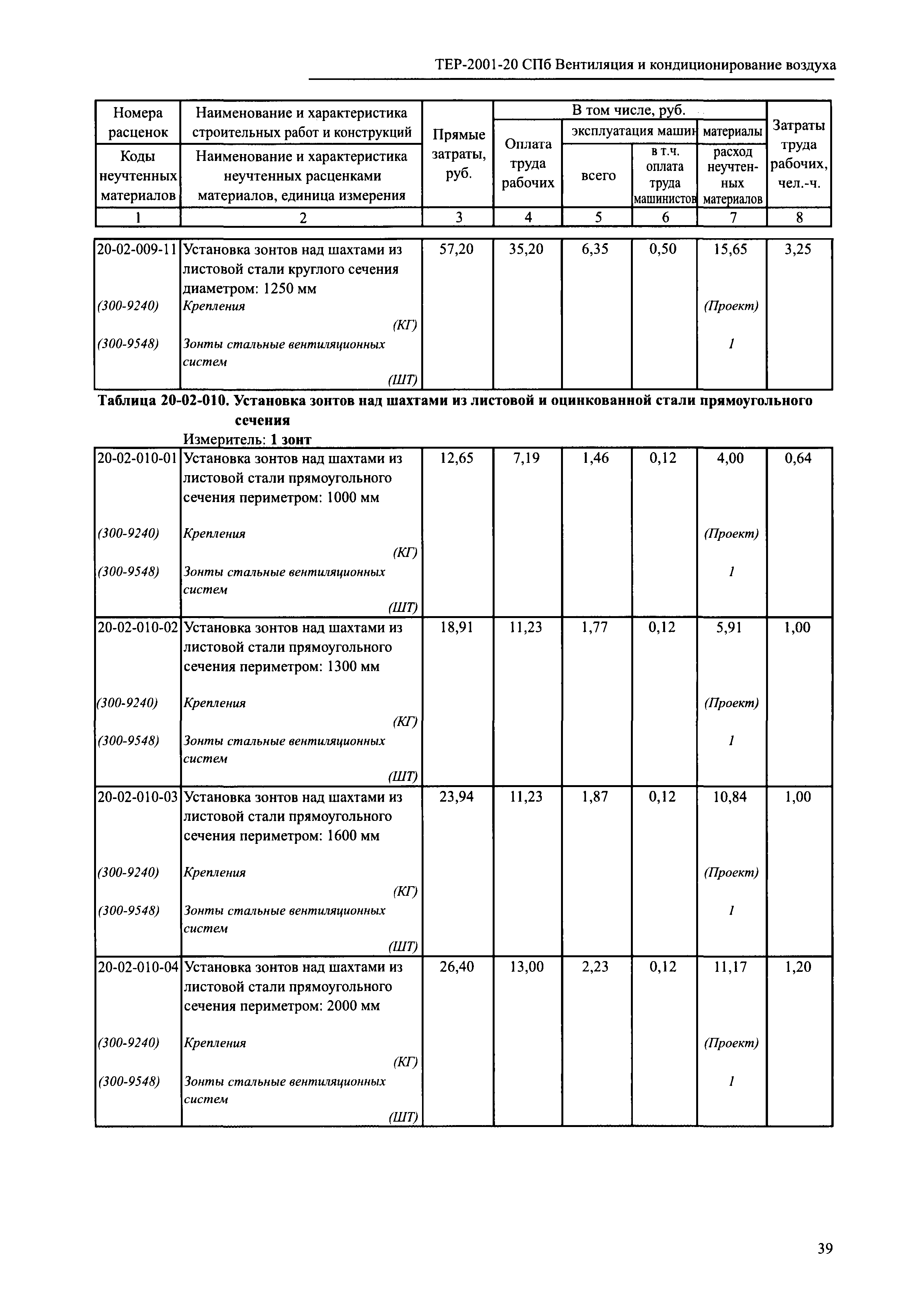 ТЕР 2001-20 СПб