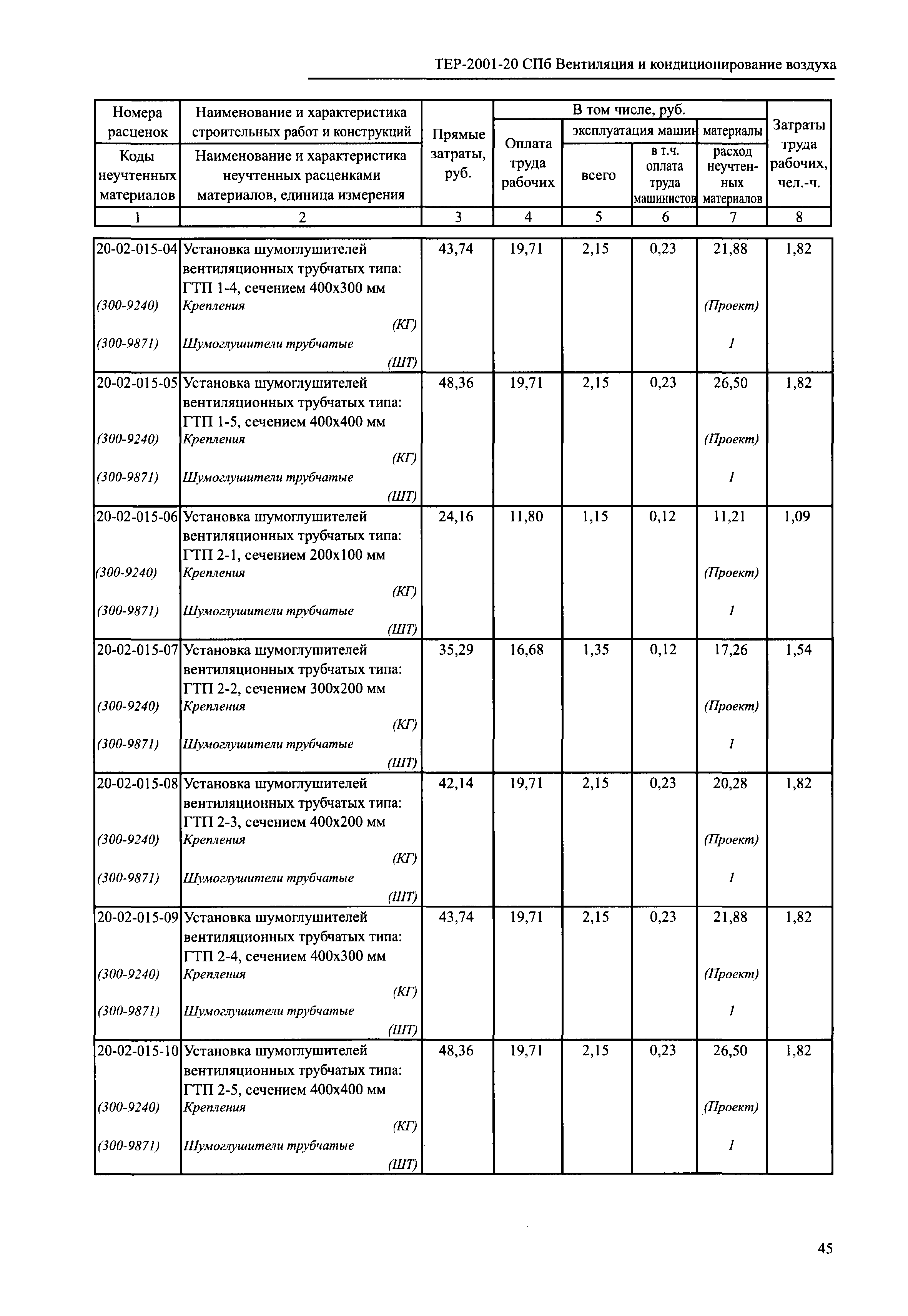 ТЕР 2001-20 СПб