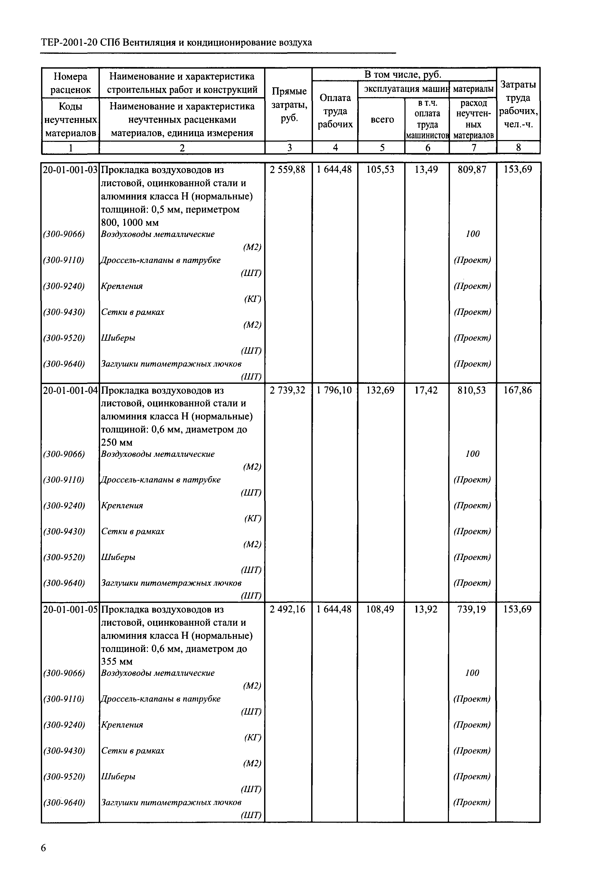 ТЕР 2001-20 СПб