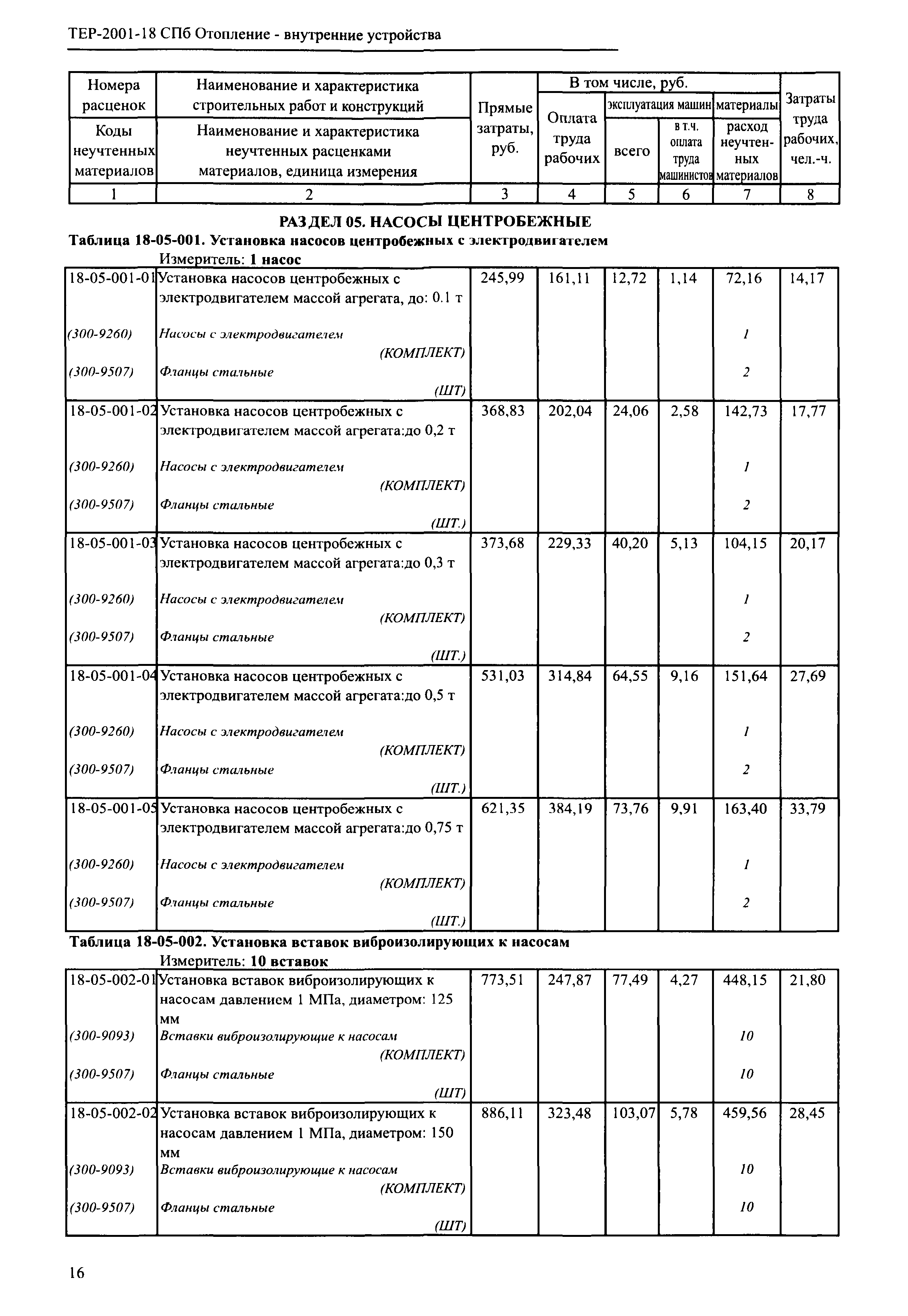 ТЕР 2001-18 СПб