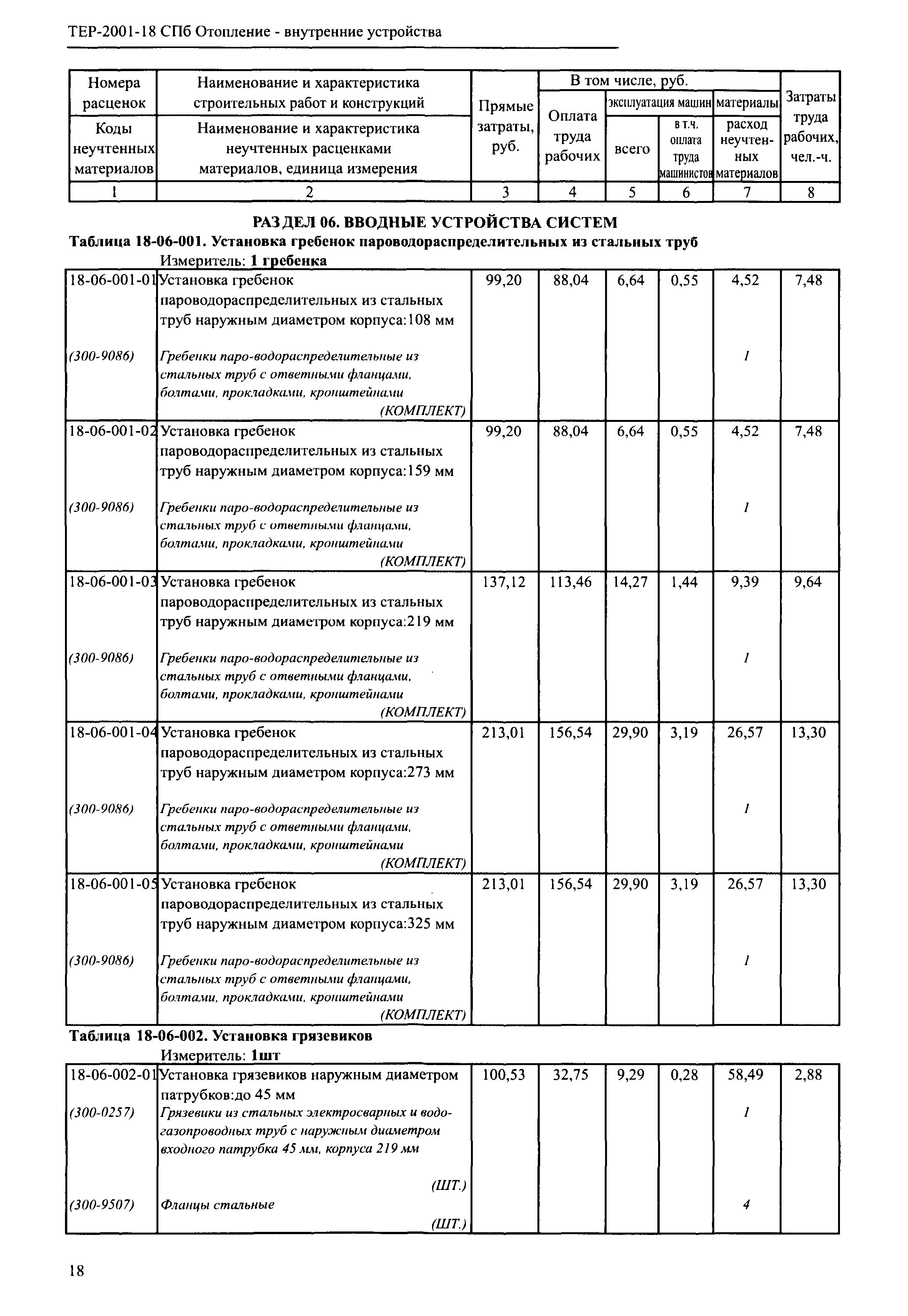 ТЕР 2001-18 СПб