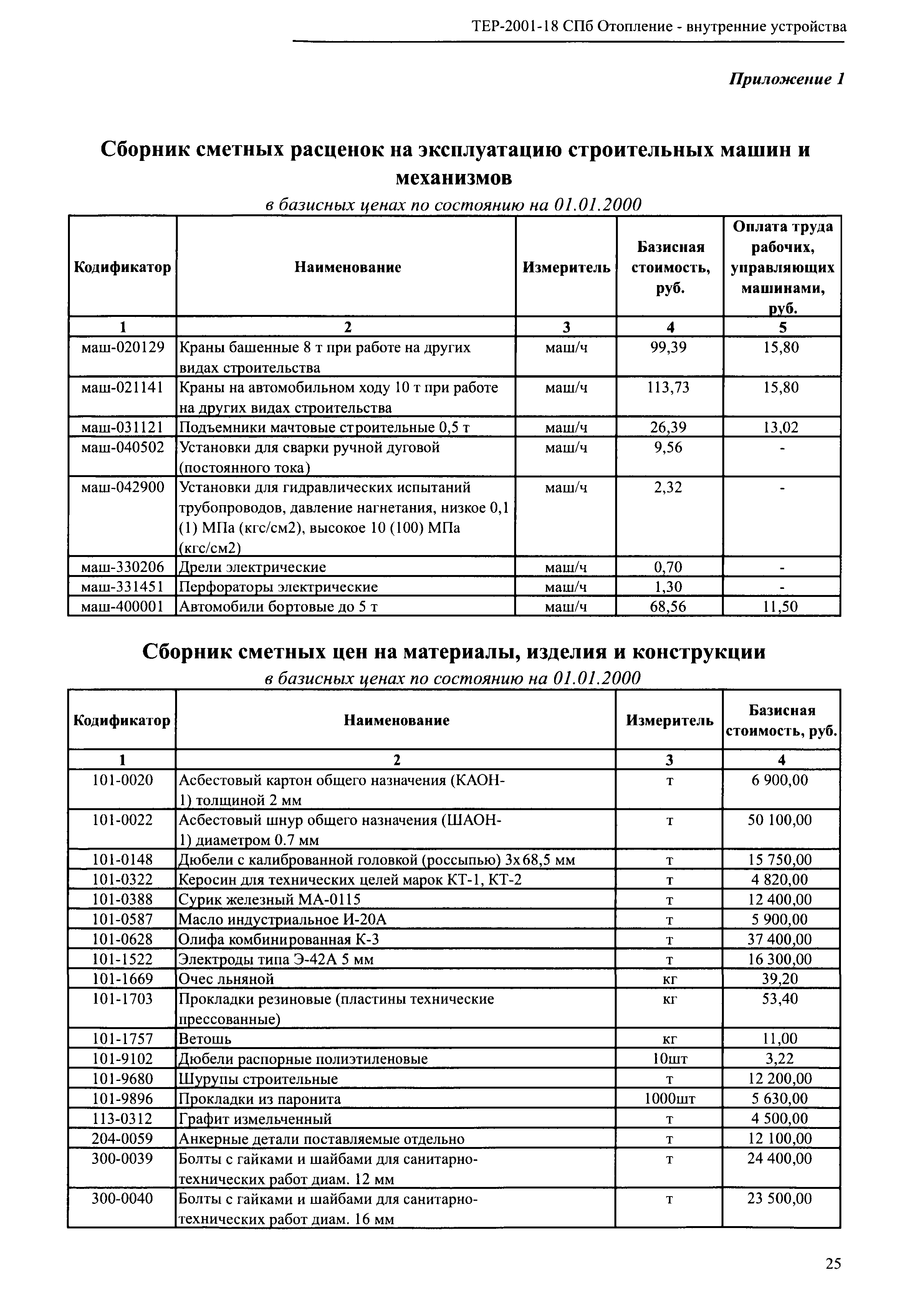 ТЕР 2001-18 СПб