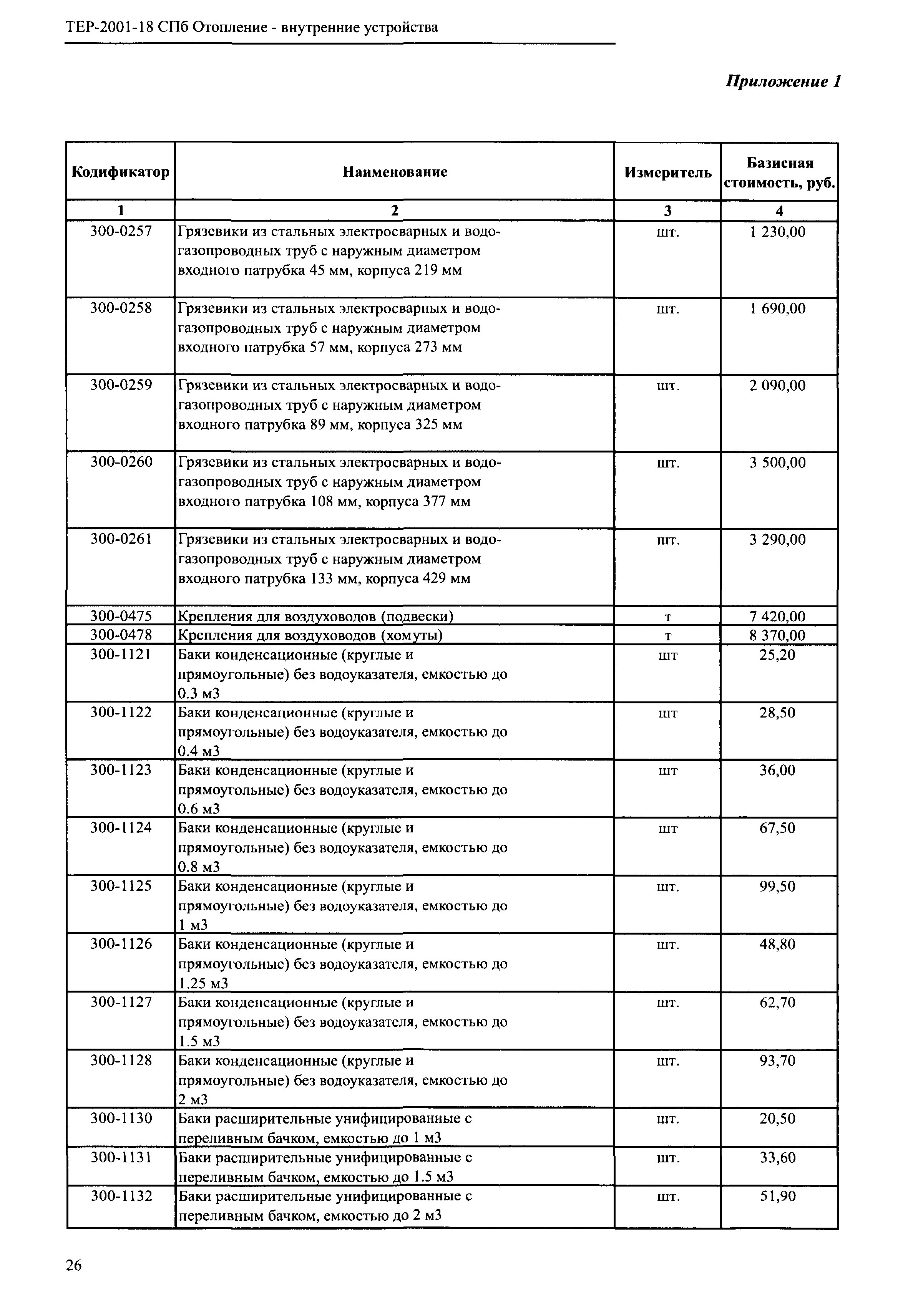 ТЕР 2001-18 СПб