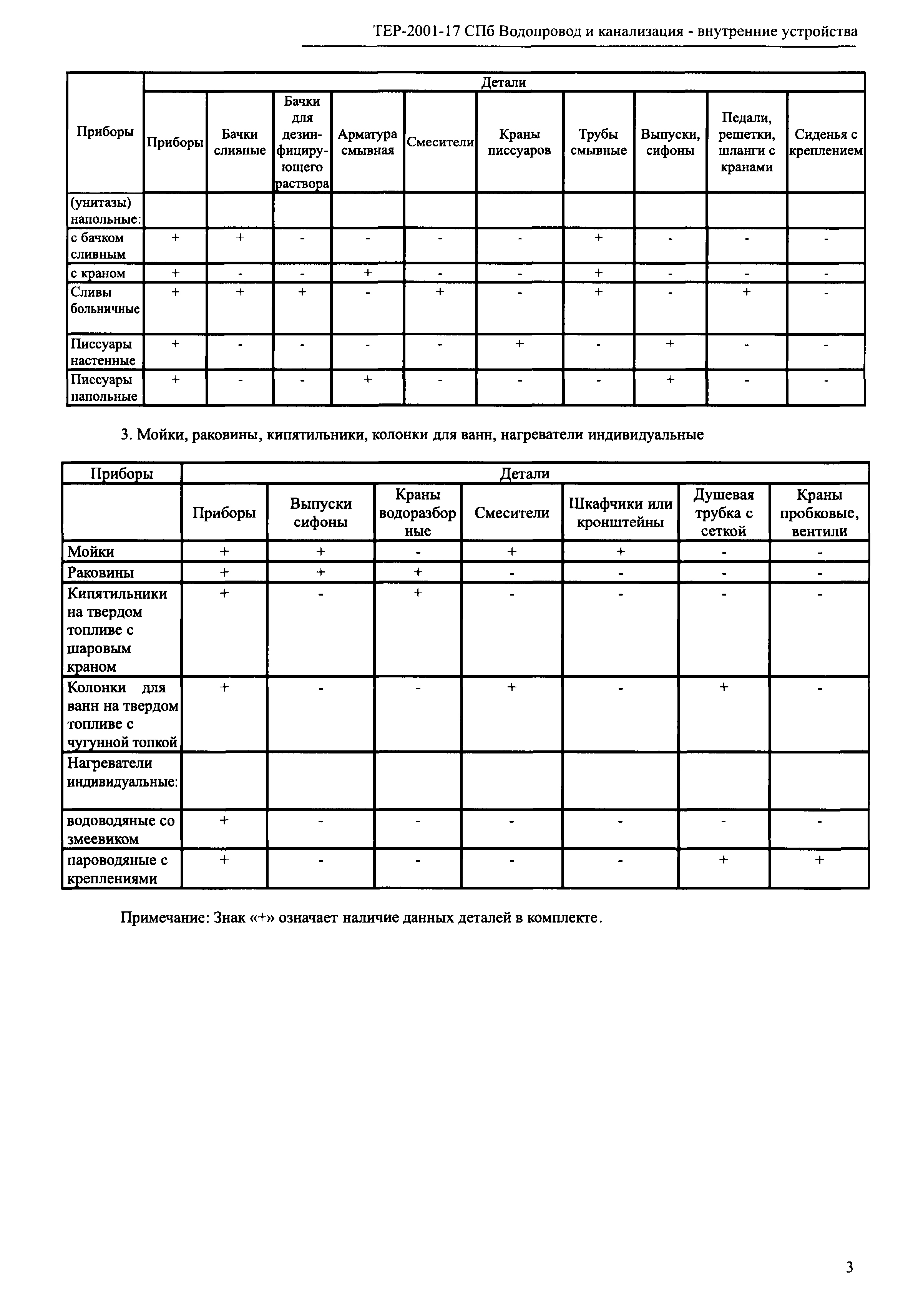 ТЕР 2001-17 СПб