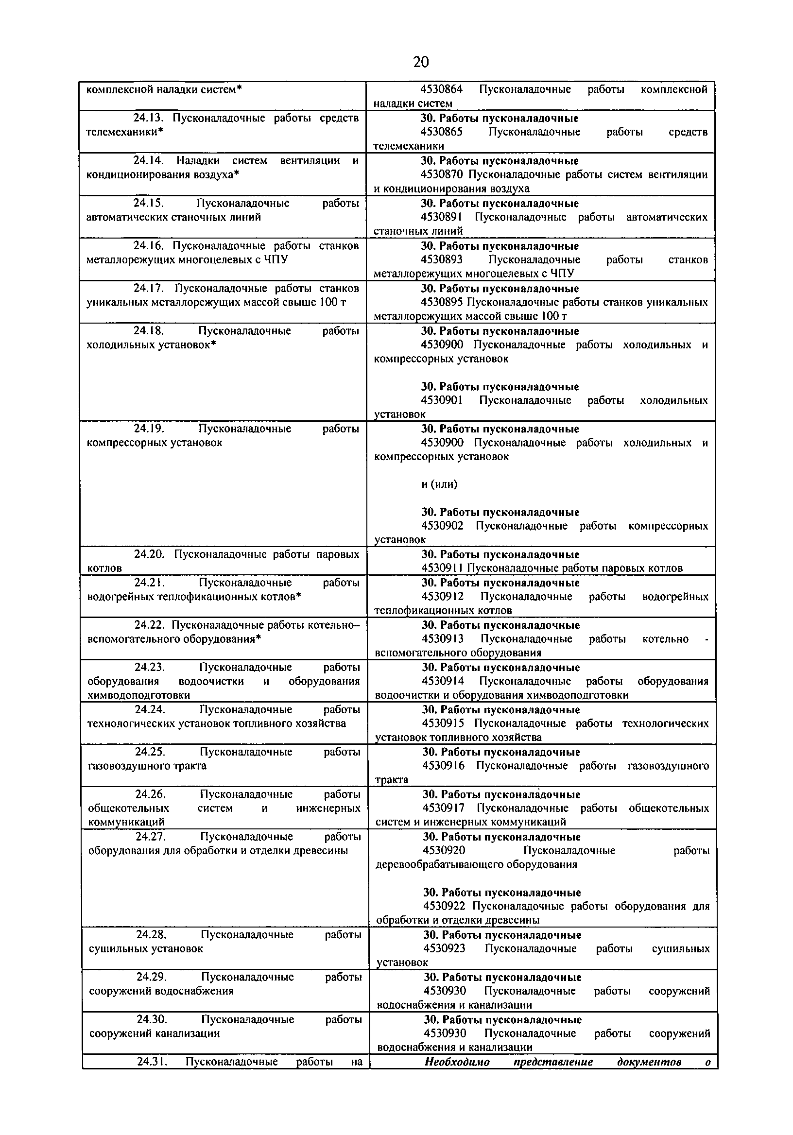 Письмо 24099-РП/08
