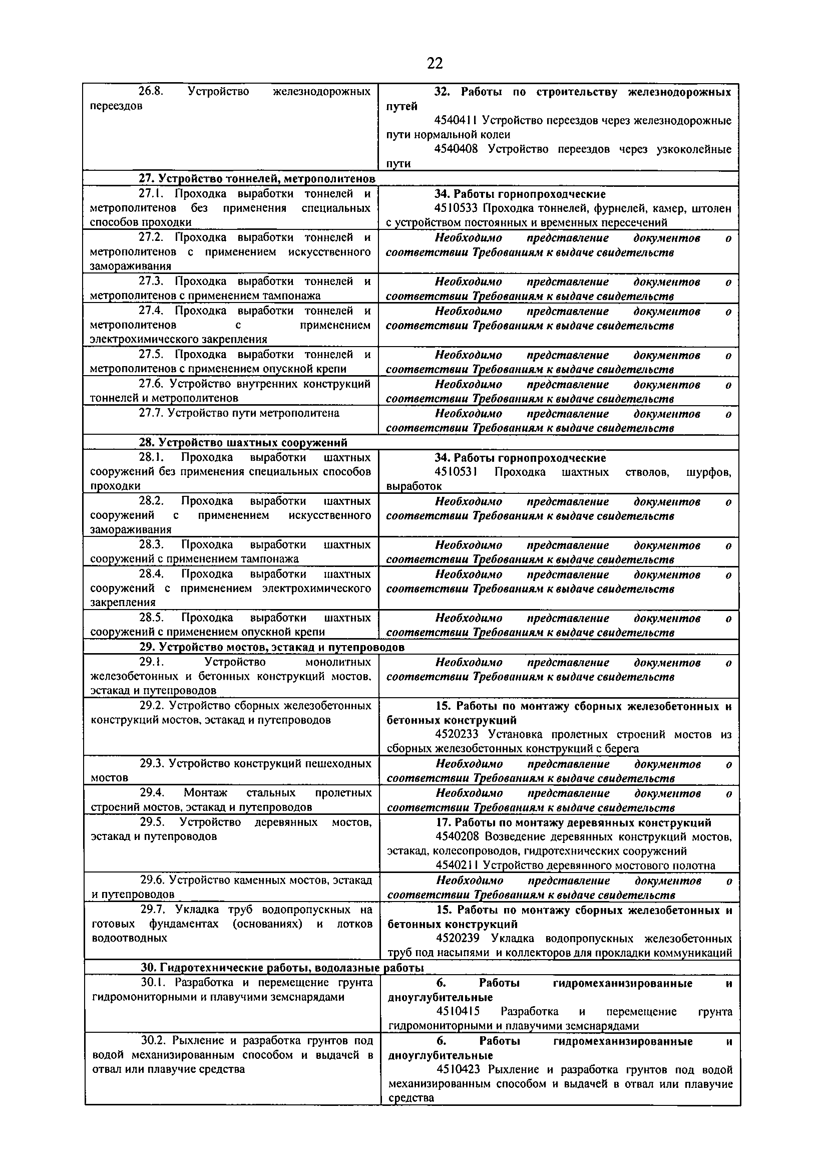 Письмо 24099-РП/08