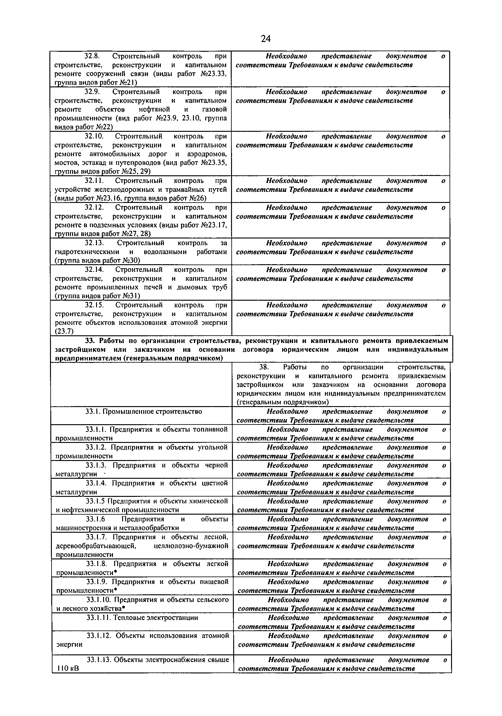 Письмо 24099-РП/08