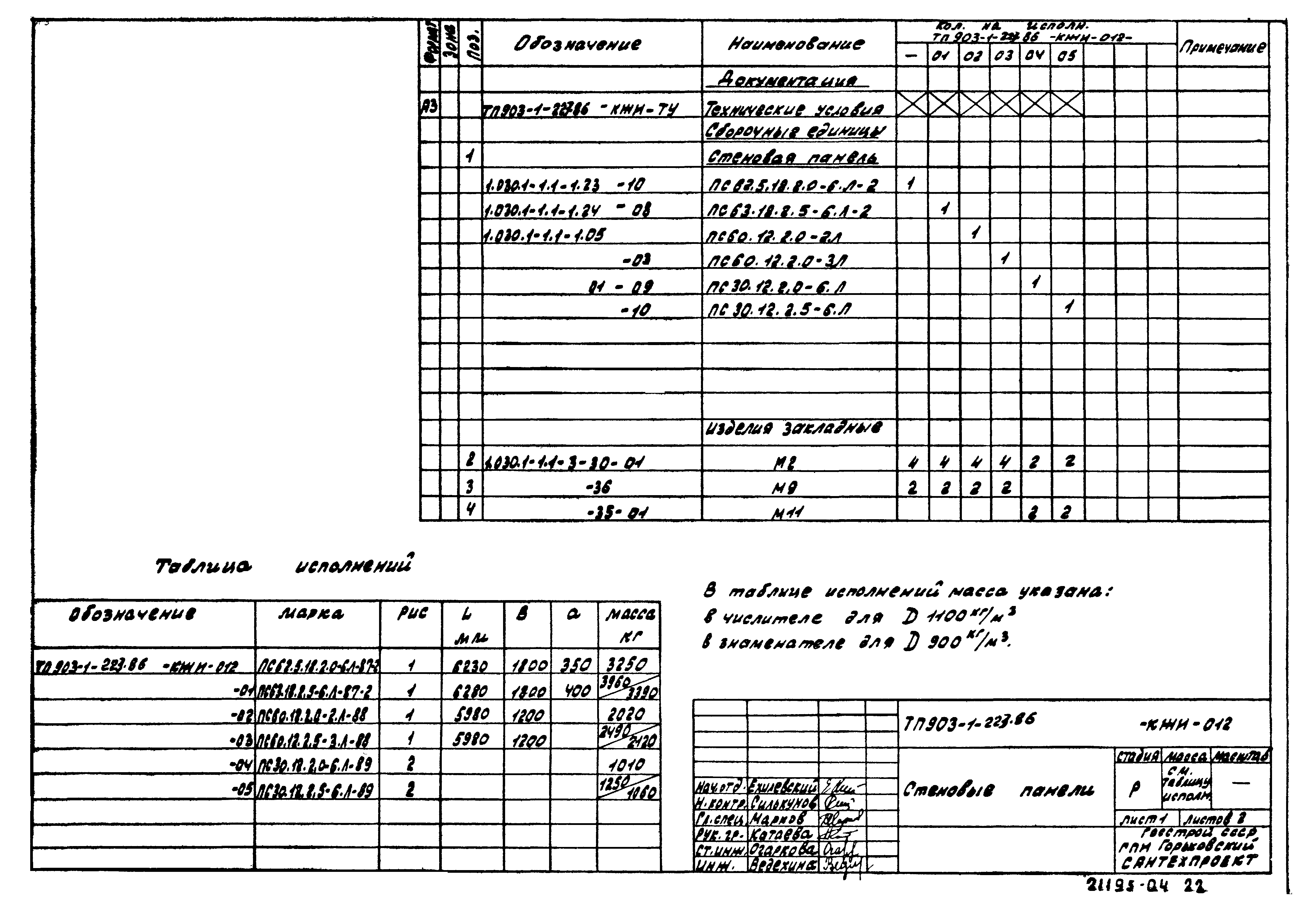 Типовой проект 903-1-223.86
