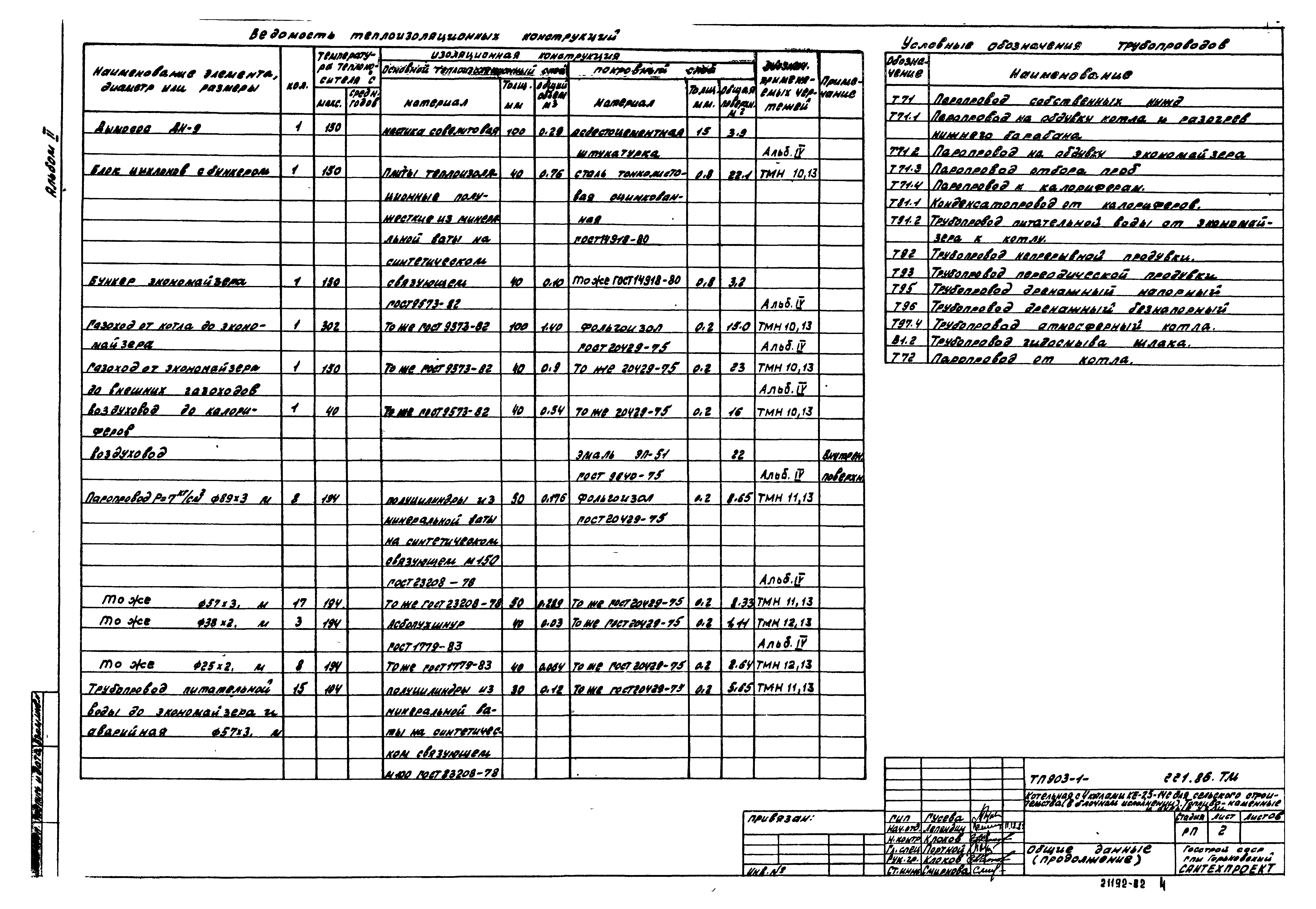 Типовой проект 903-1-223.86