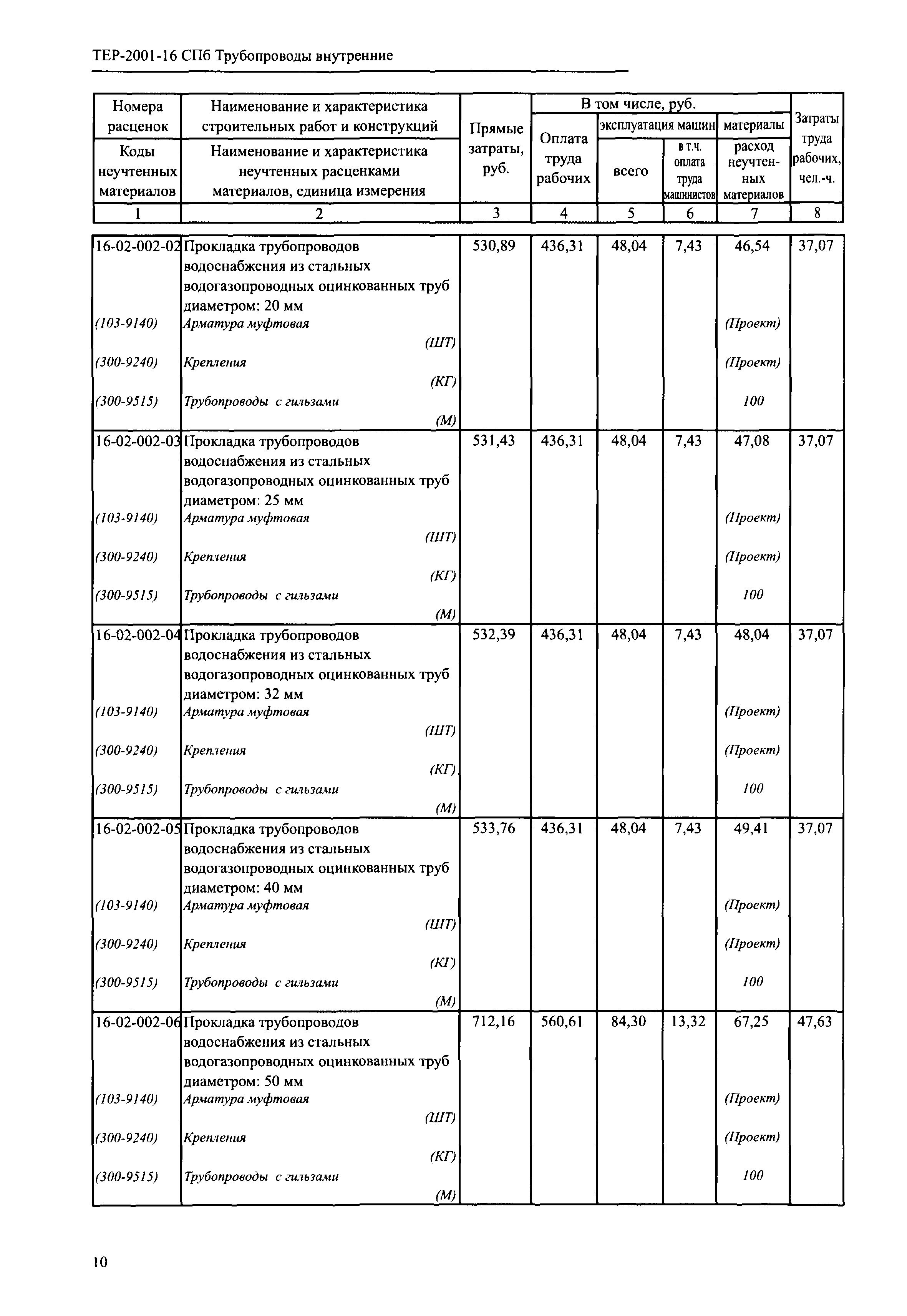 ТЕР 2001-16 СПб