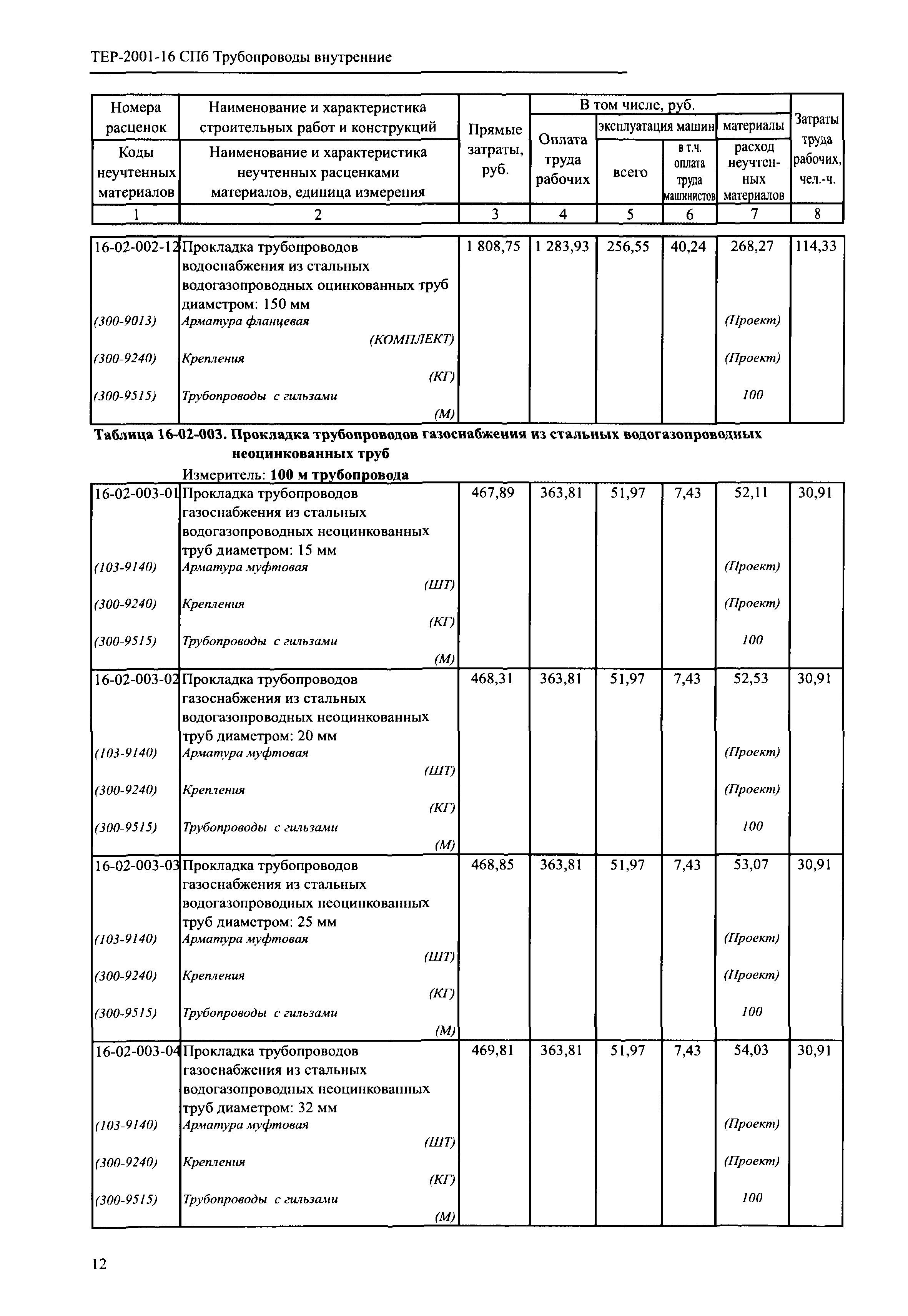 ТЕР 2001-16 СПб