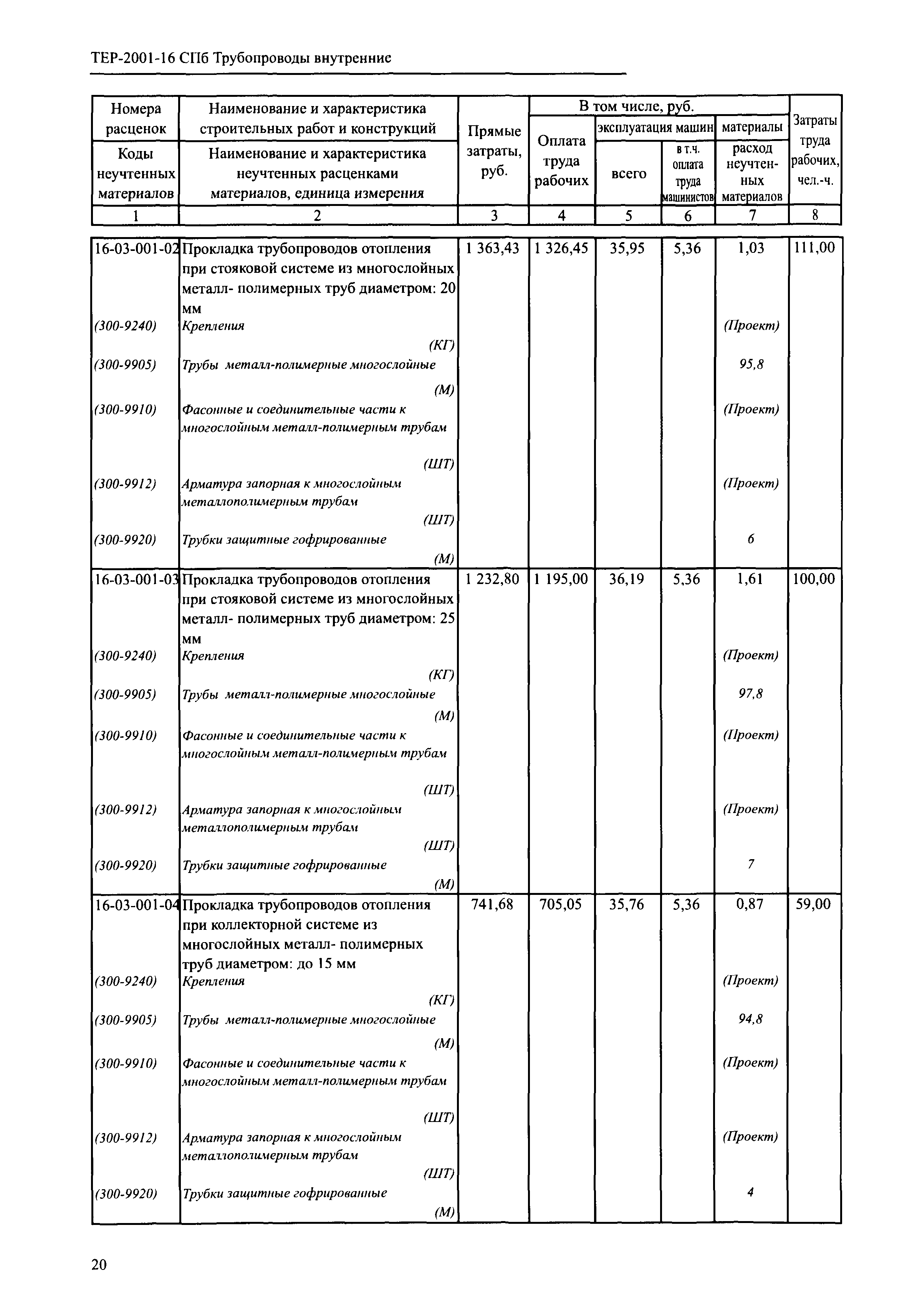 ТЕР 2001-16 СПб