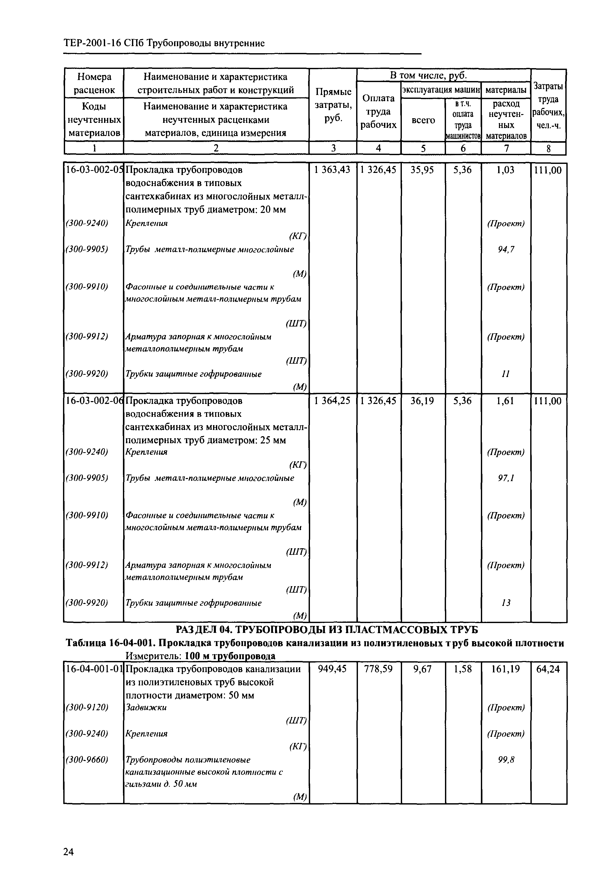 ТЕР 2001-16 СПб