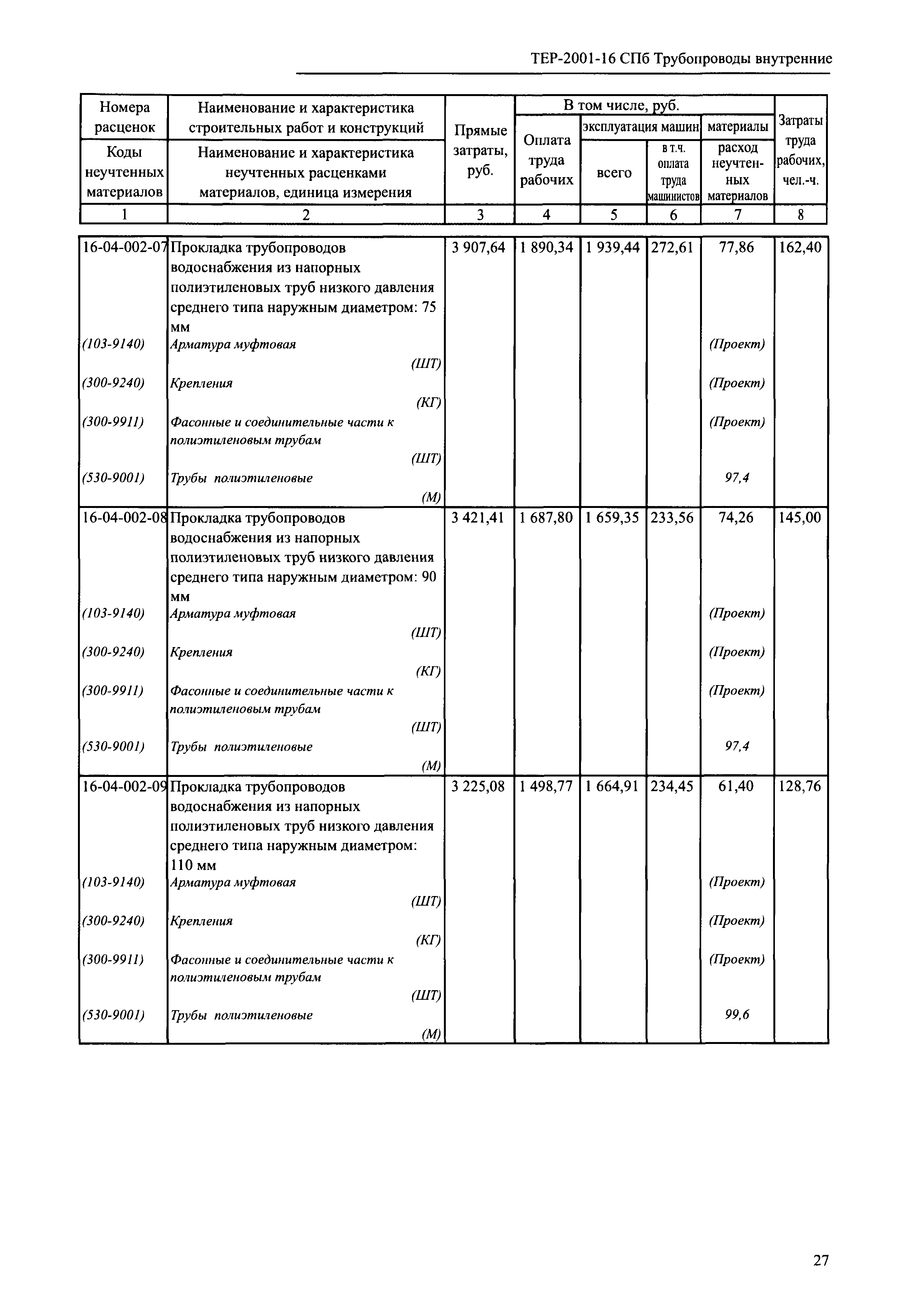 ТЕР 2001-16 СПб