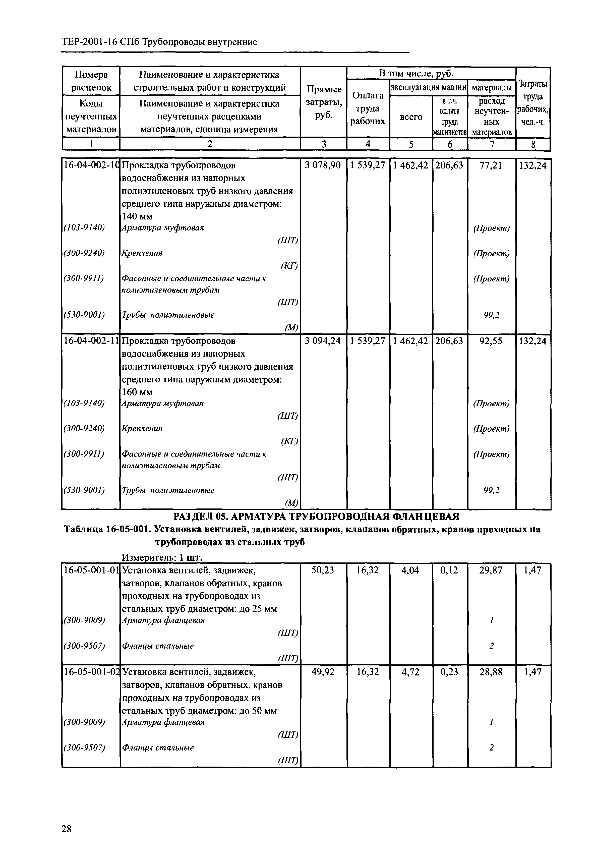 ТЕР 2001-16 СПб