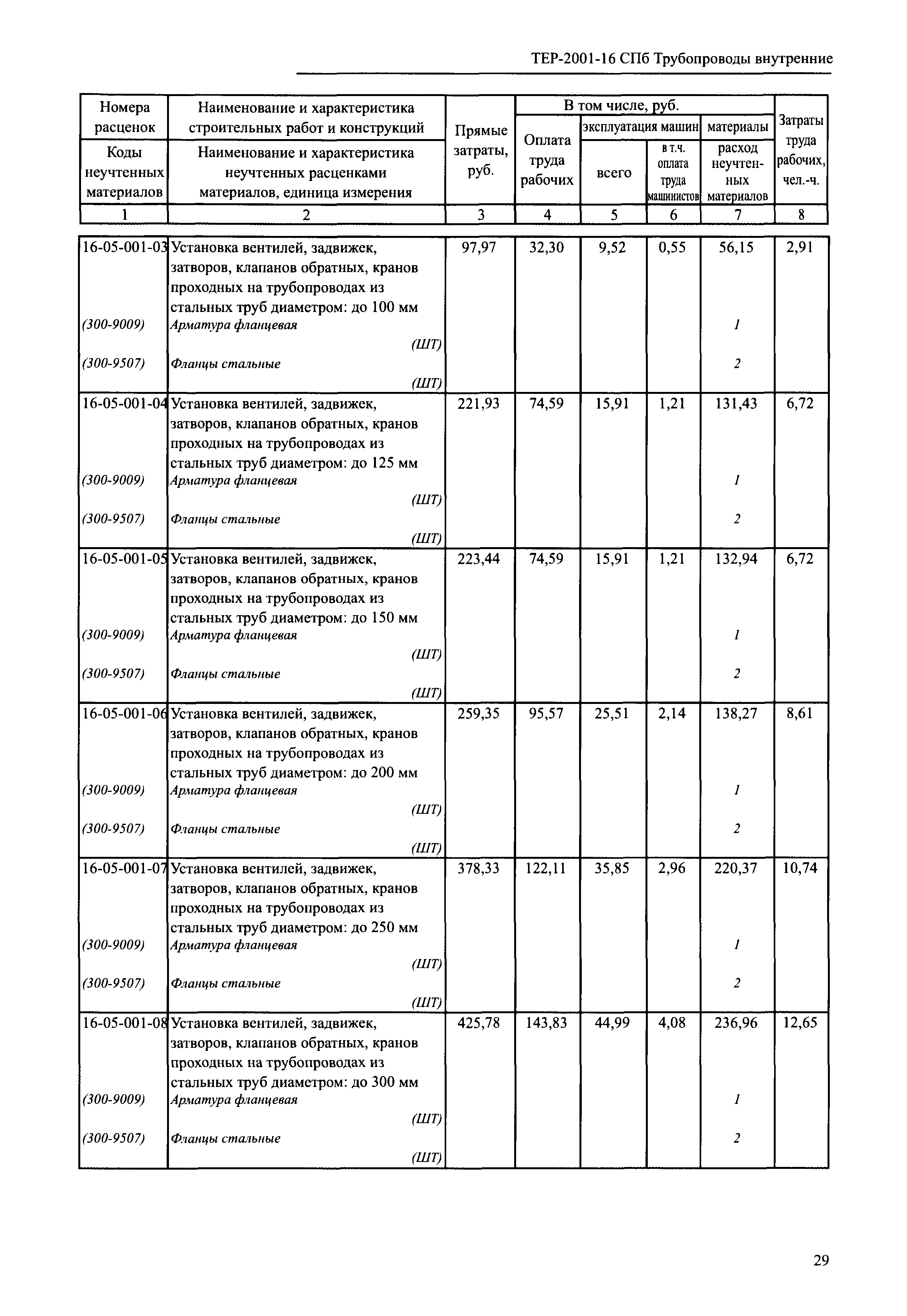 ТЕР 2001-16 СПб