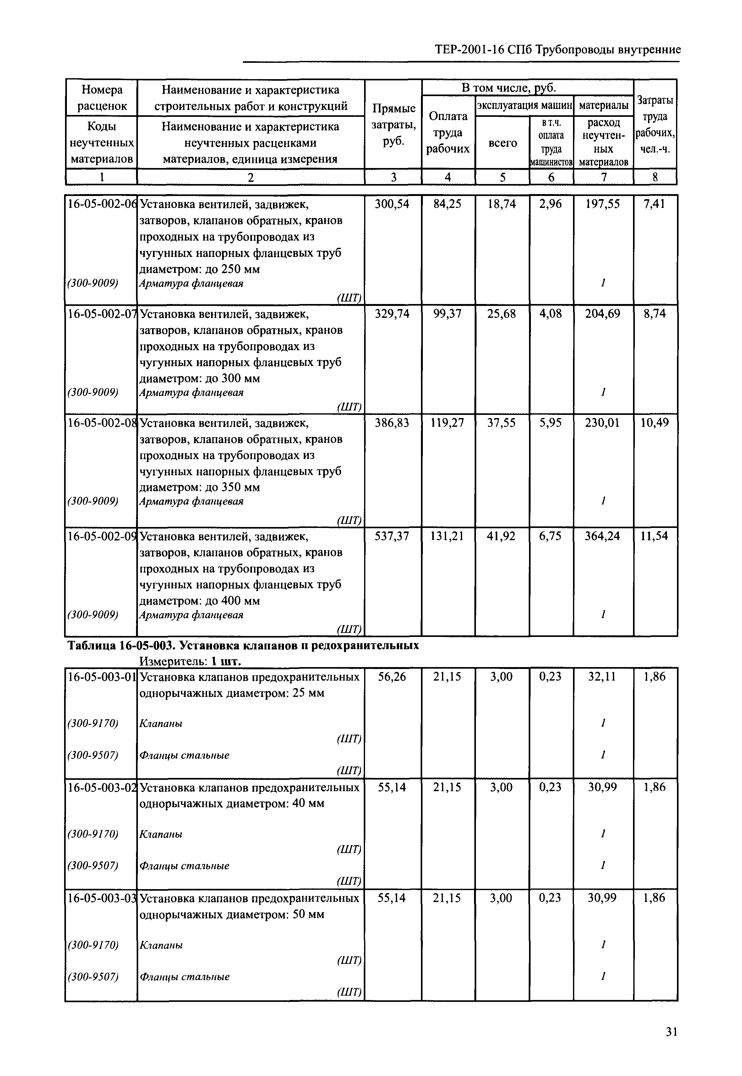 ТЕР 2001-16 СПб