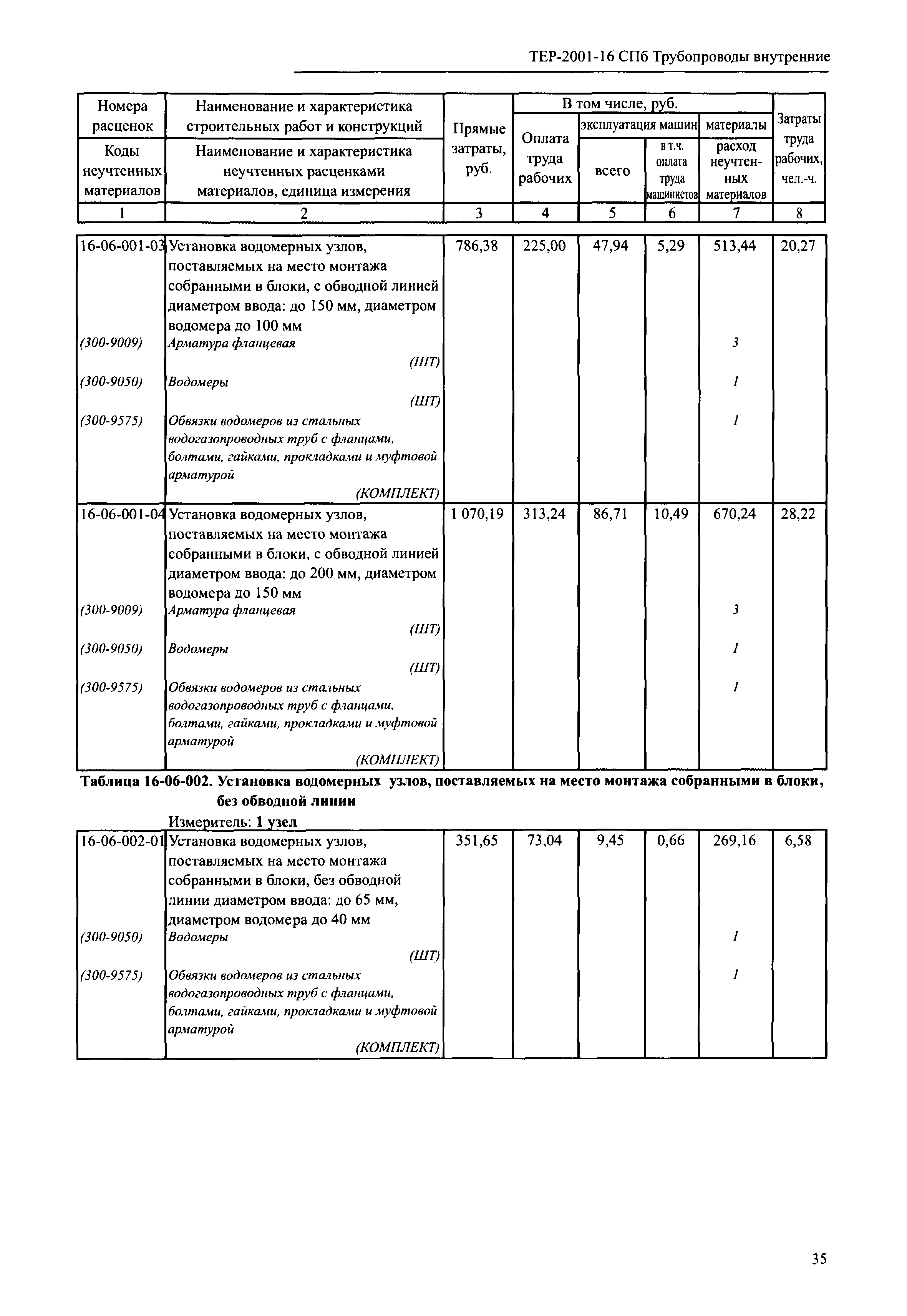 ТЕР 2001-16 СПб