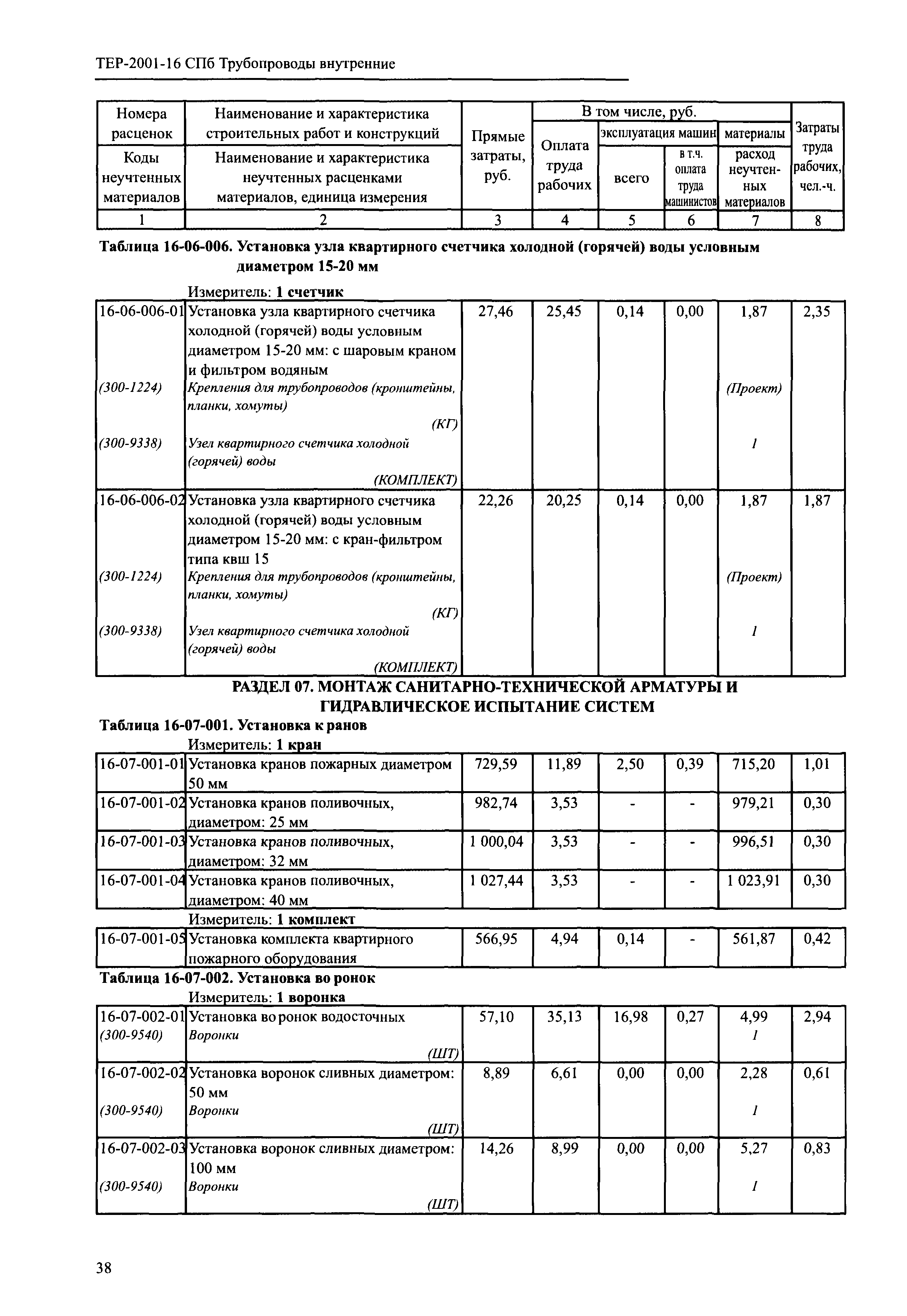 ТЕР 2001-16 СПб