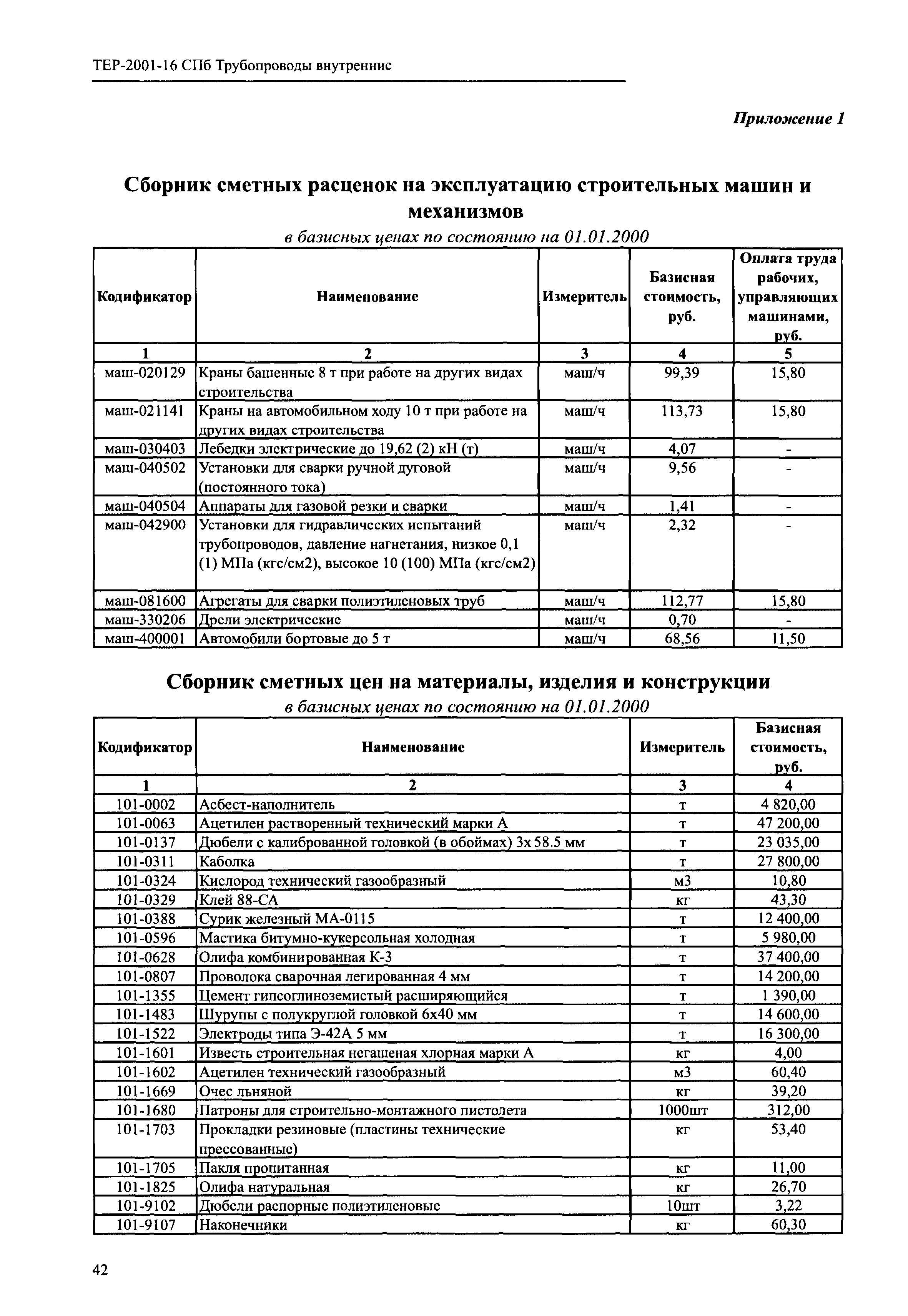 ТЕР 2001-16 СПб