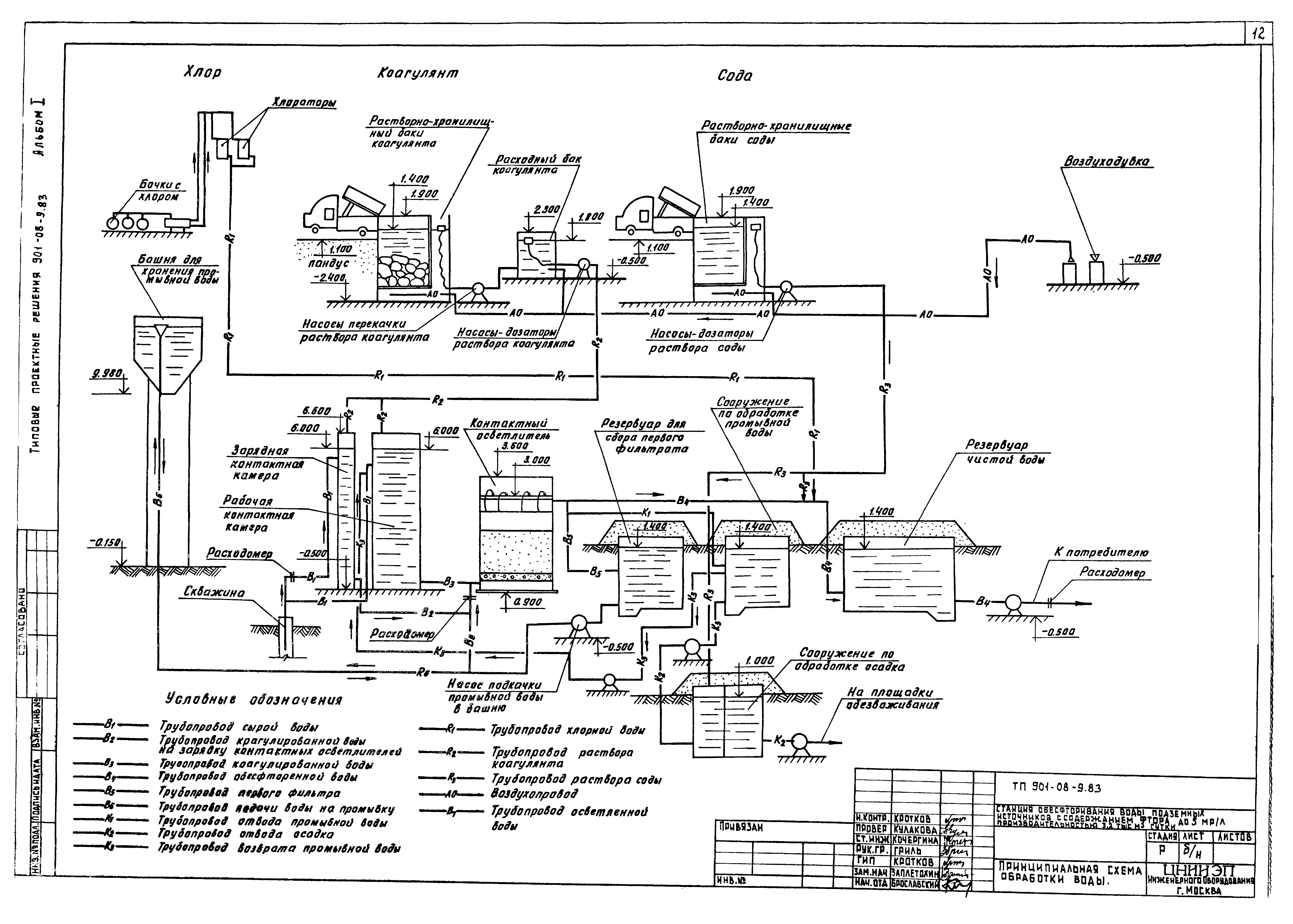 Типовые проектные решения 901-08-9.83
