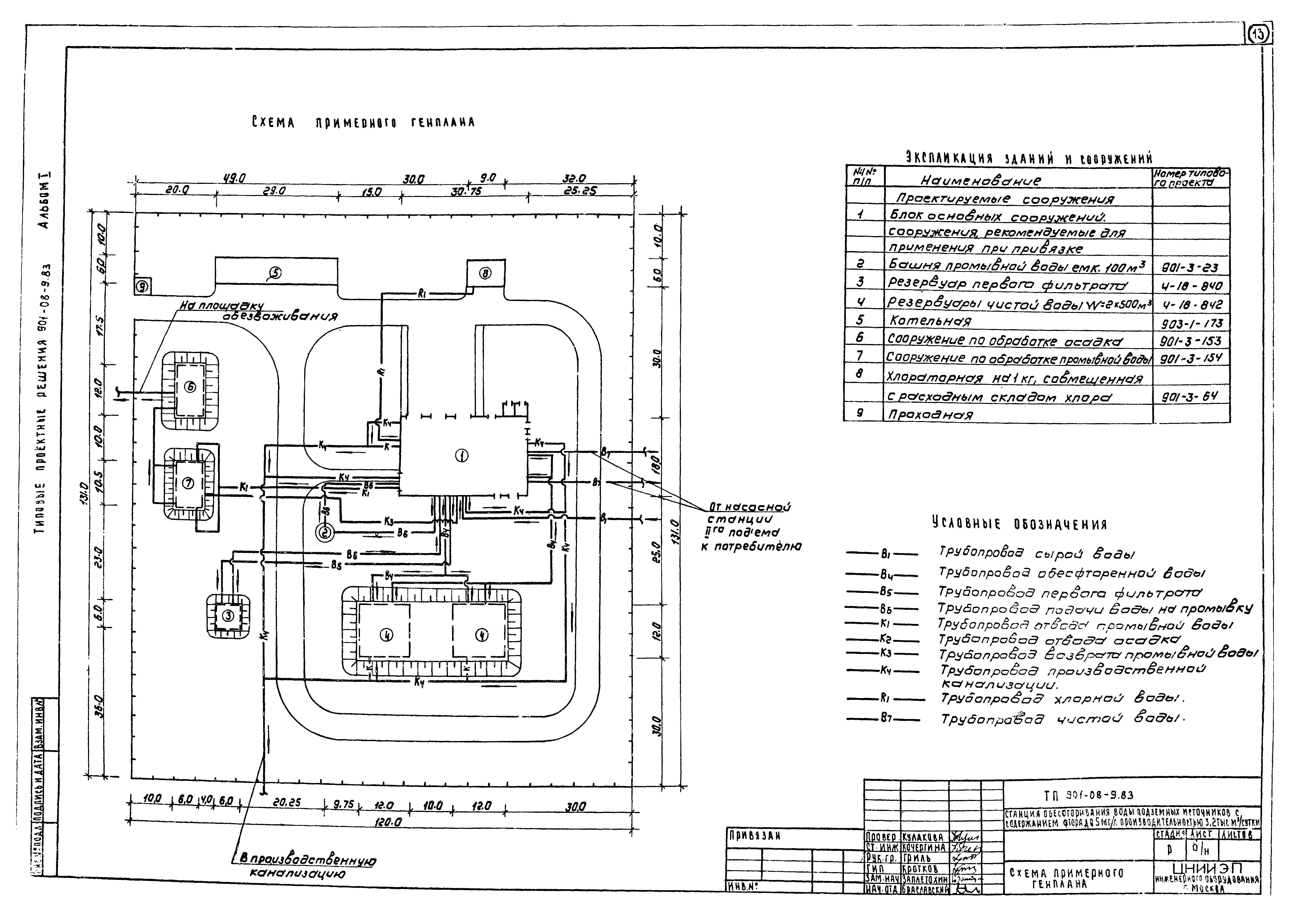 Типовые проектные решения 901-08-9.83