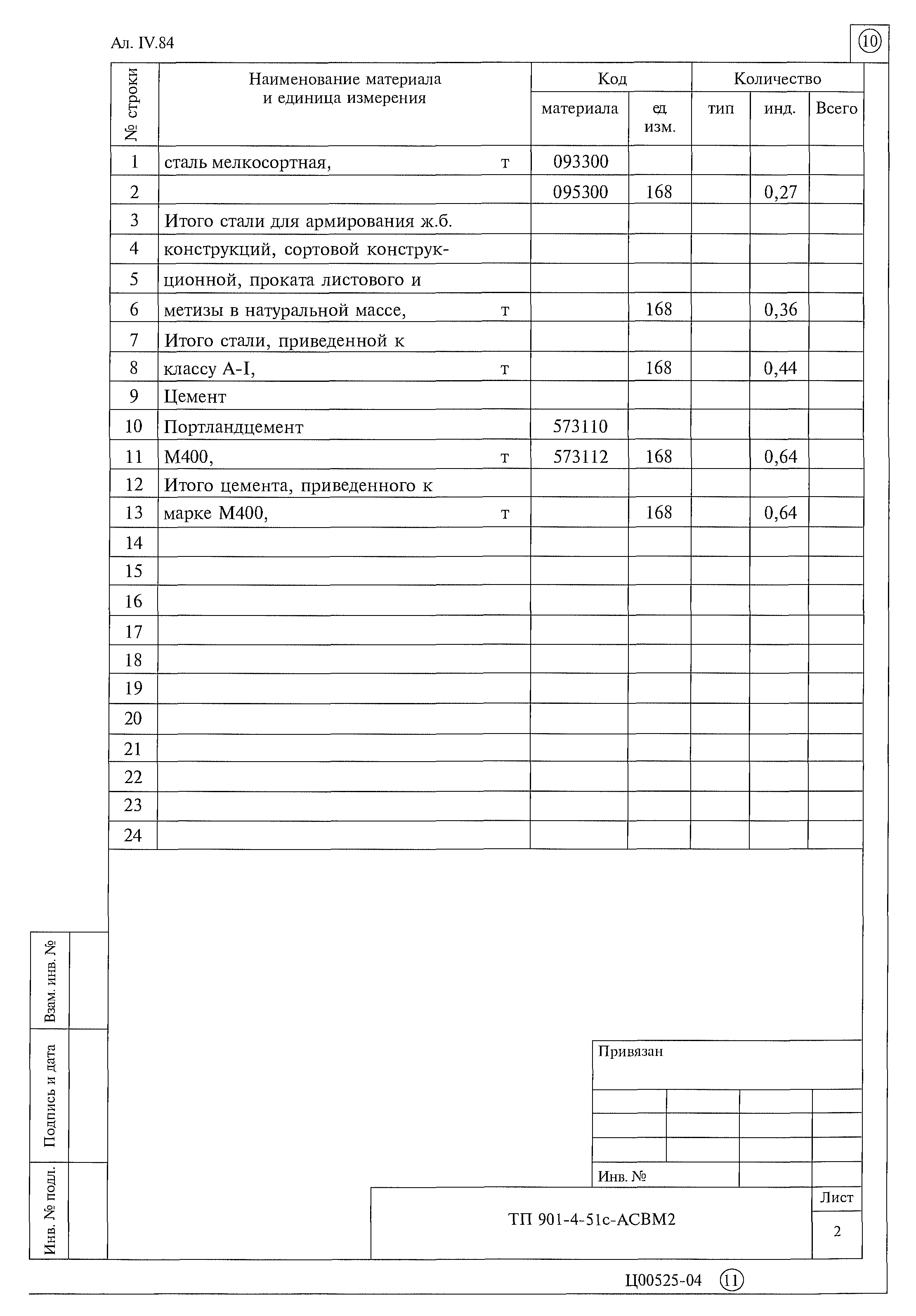 Типовой проект 901-4-51с