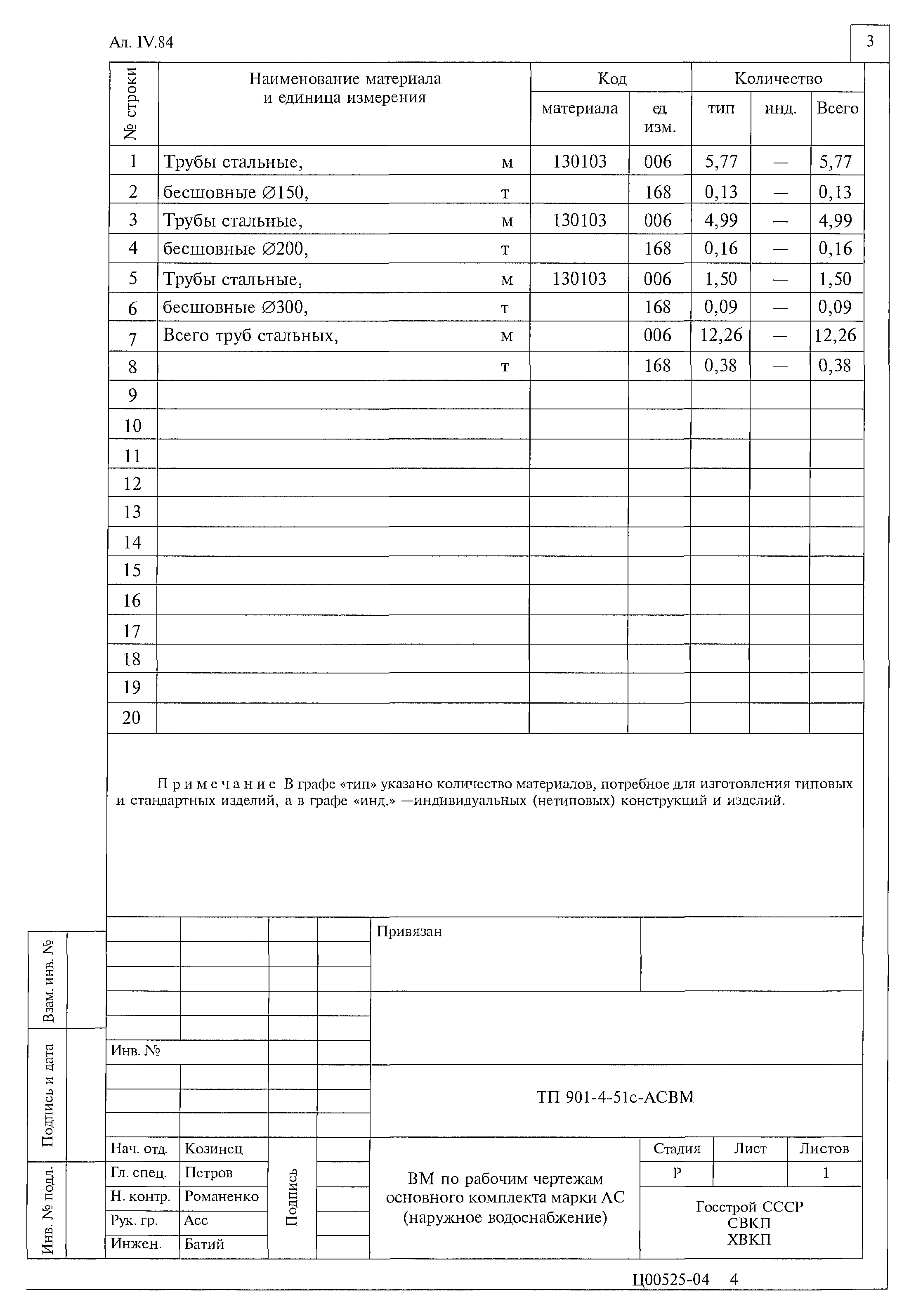 Типовой проект 901-4-51с