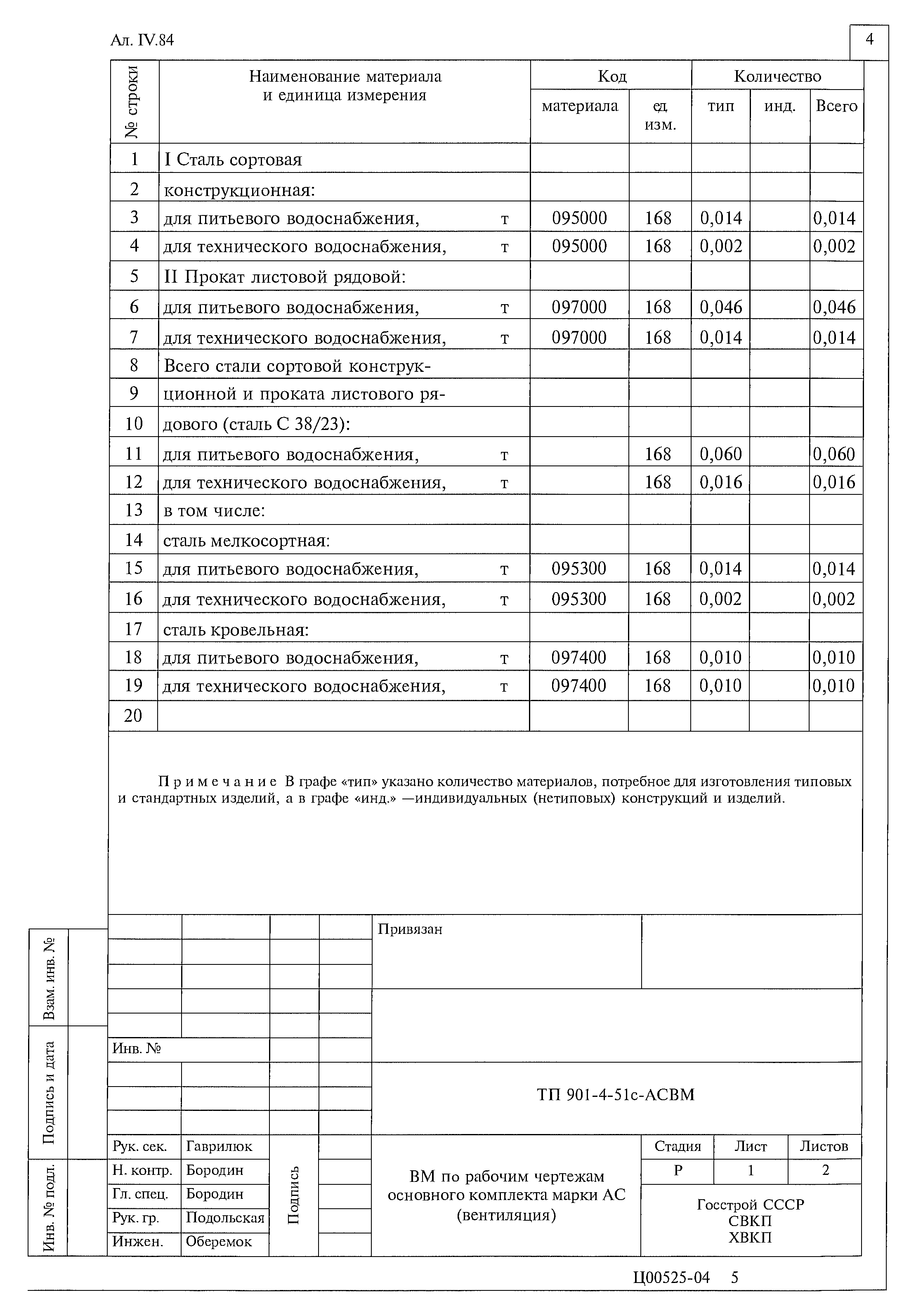 Типовой проект 901-4-51с