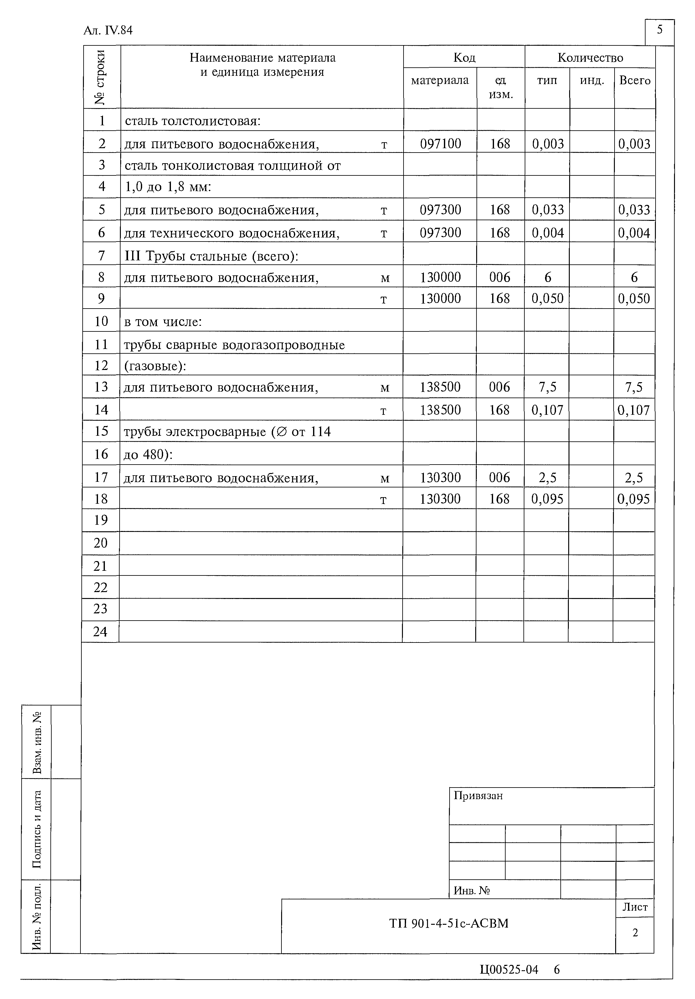 Типовой проект 901-4-51с