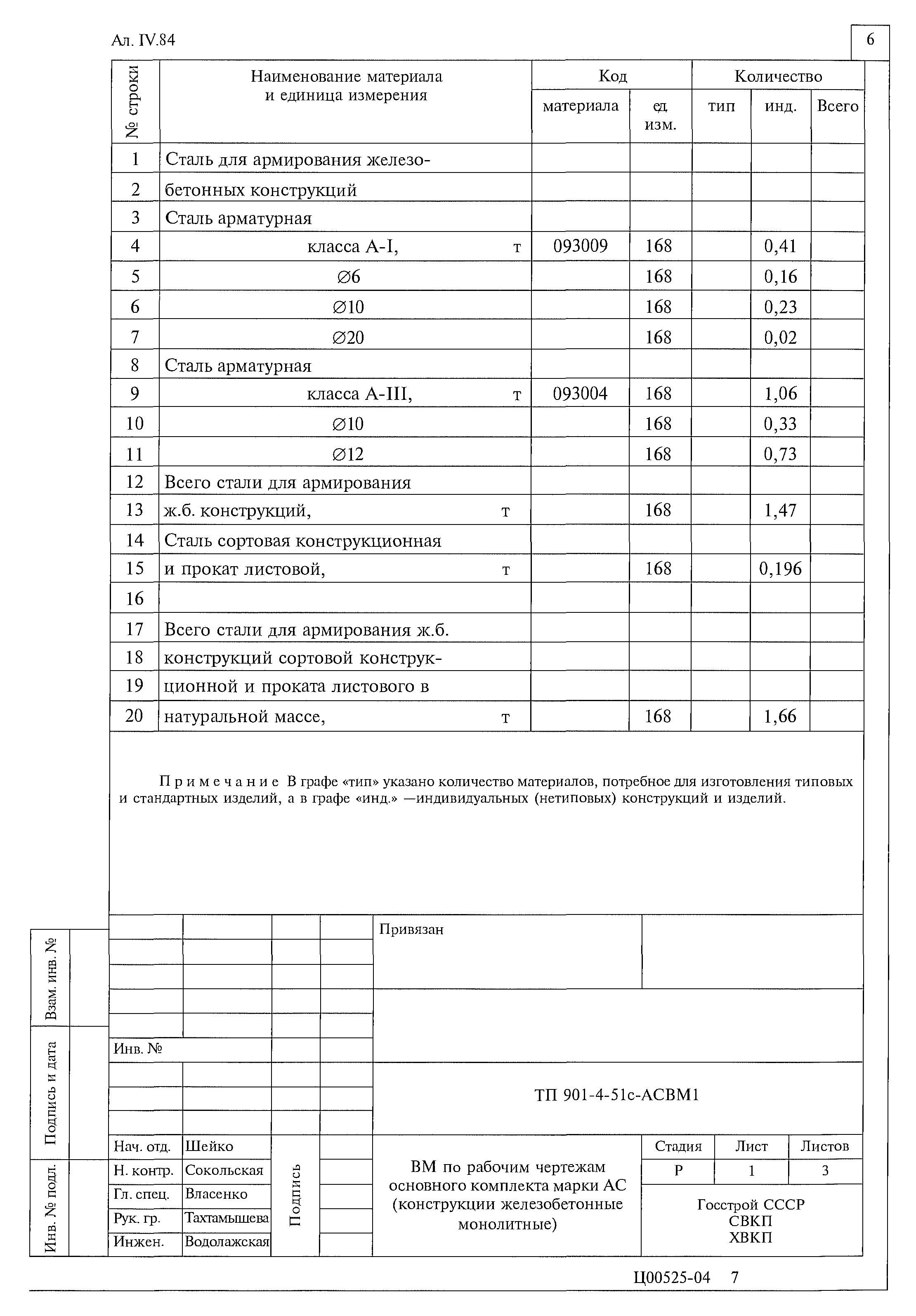 Типовой проект 901-4-51с