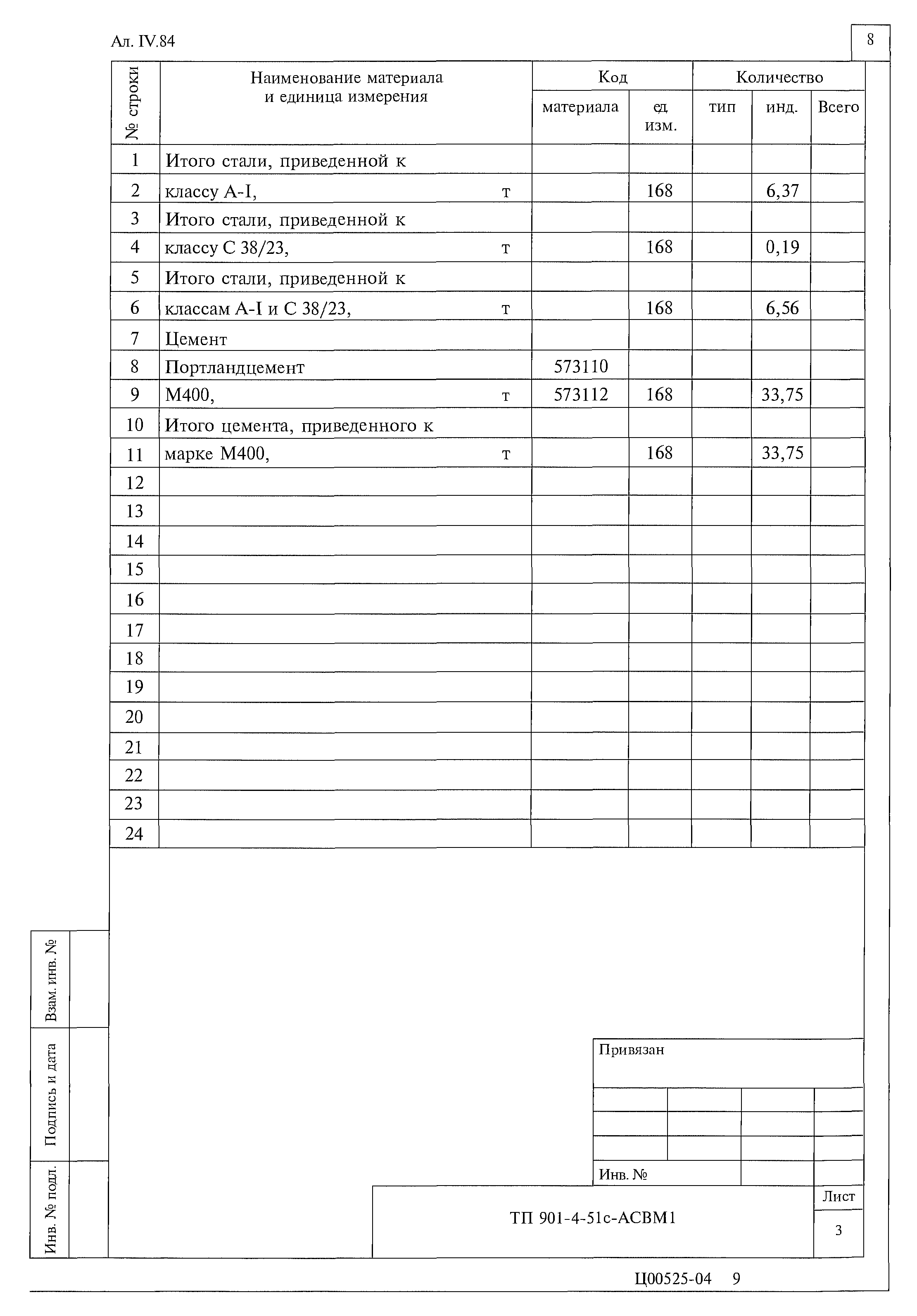 Типовой проект 901-4-51с
