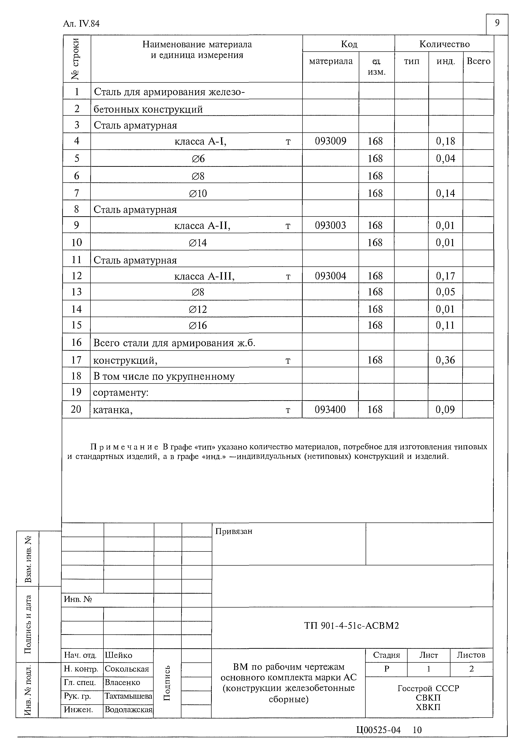 Типовой проект 901-4-51с
