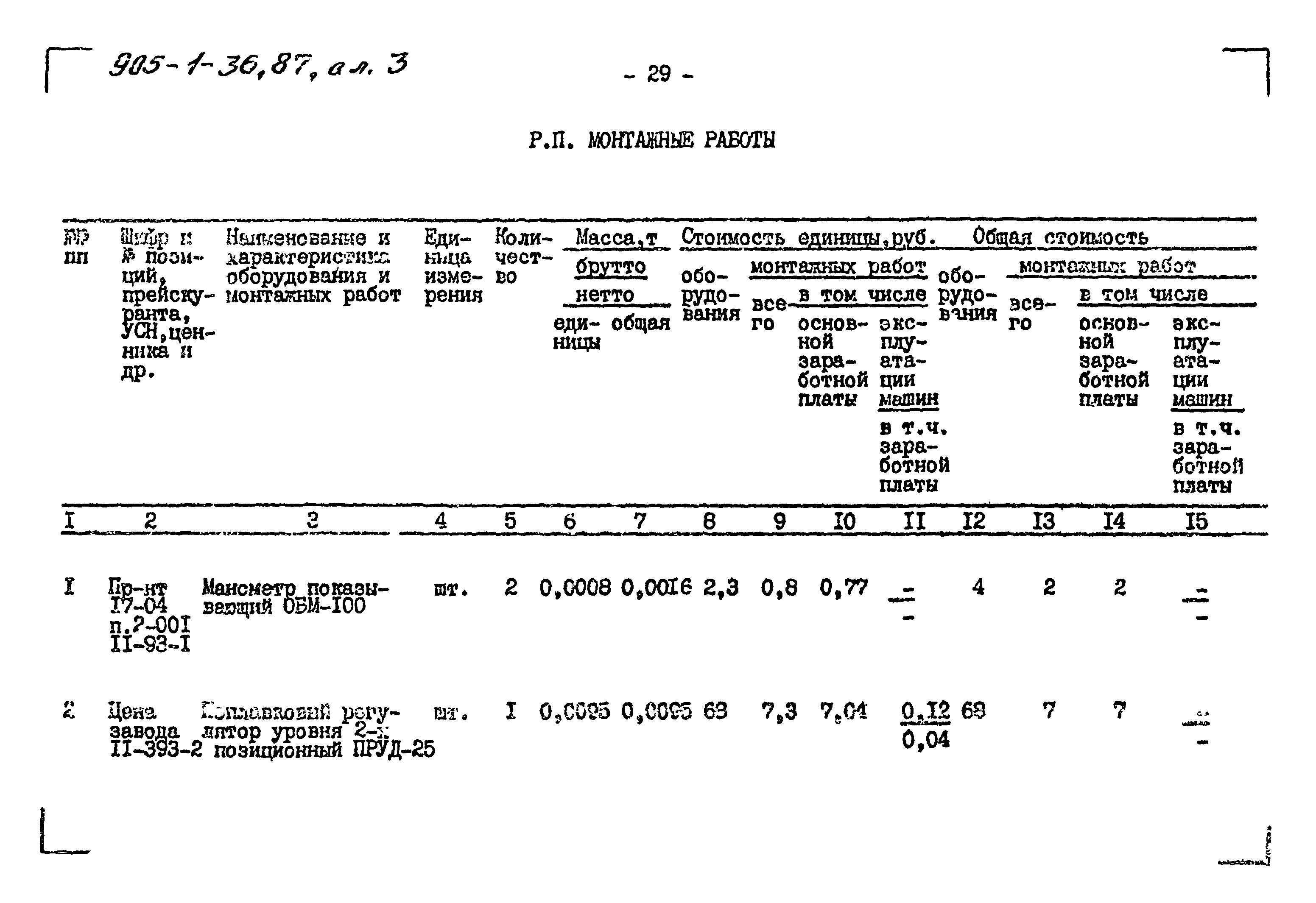 Типовой проект 905-1-36.87