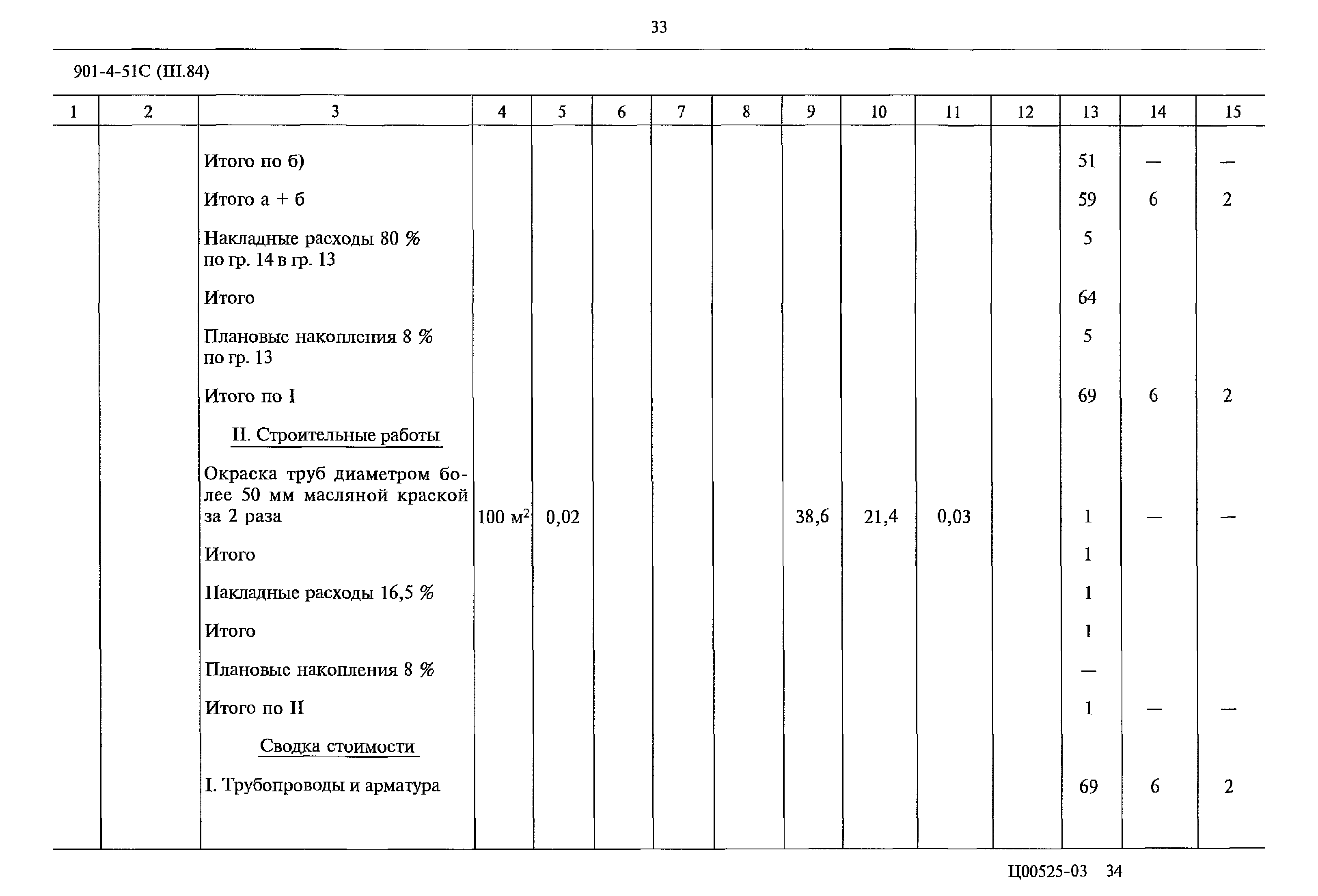 Типовой проект 901-4-51с