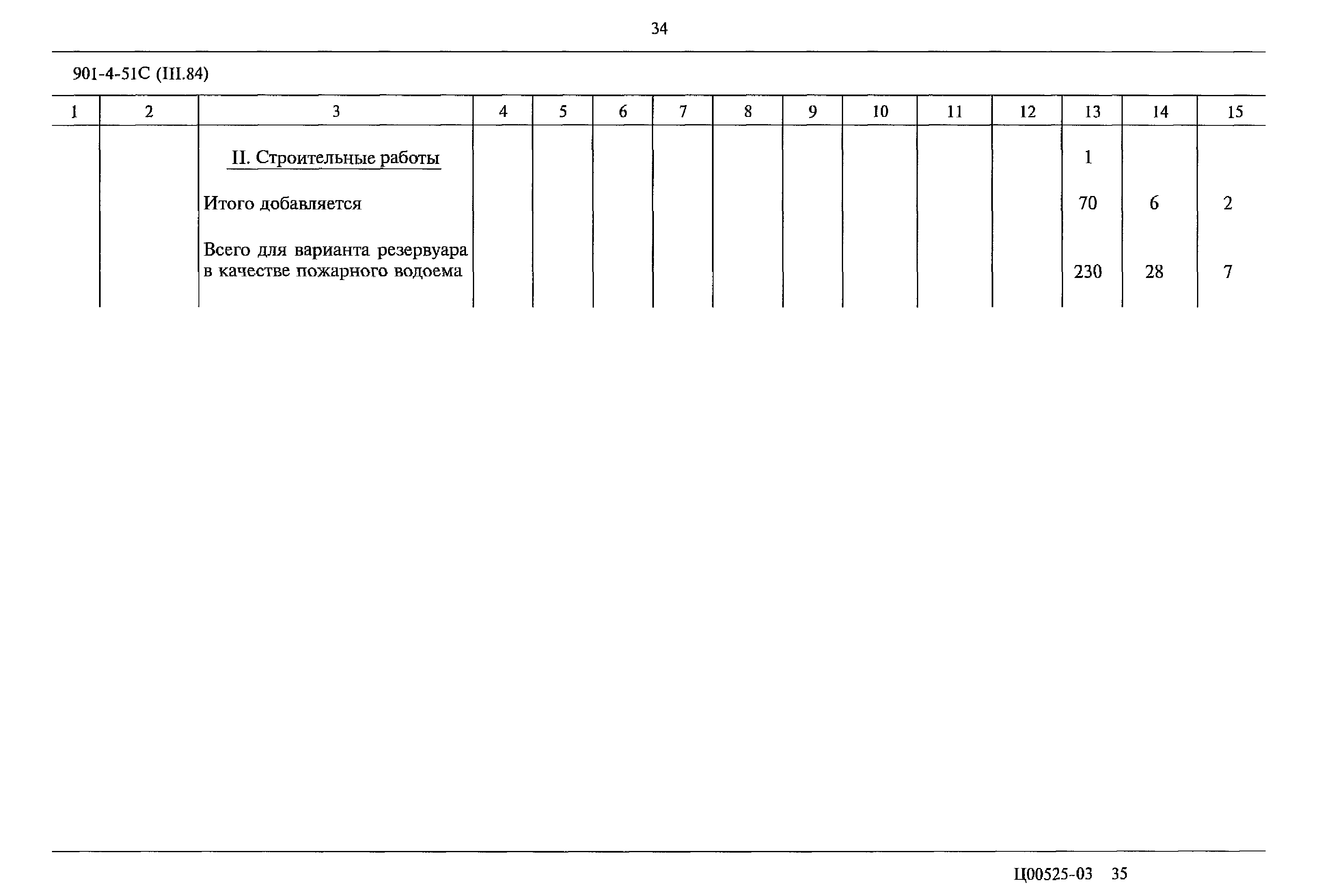 Типовой проект 901-4-51с