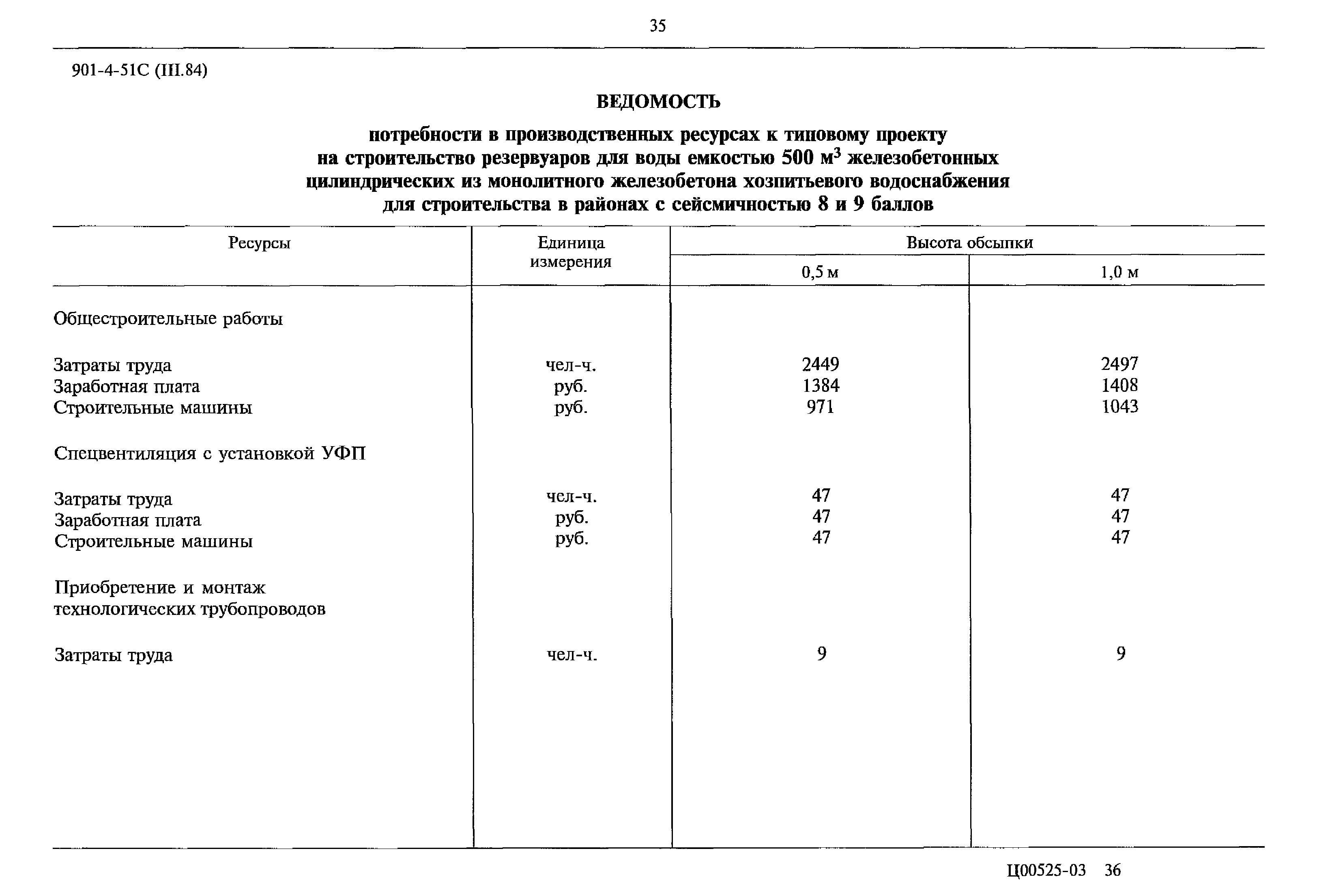 Типовой проект 901-4-51с
