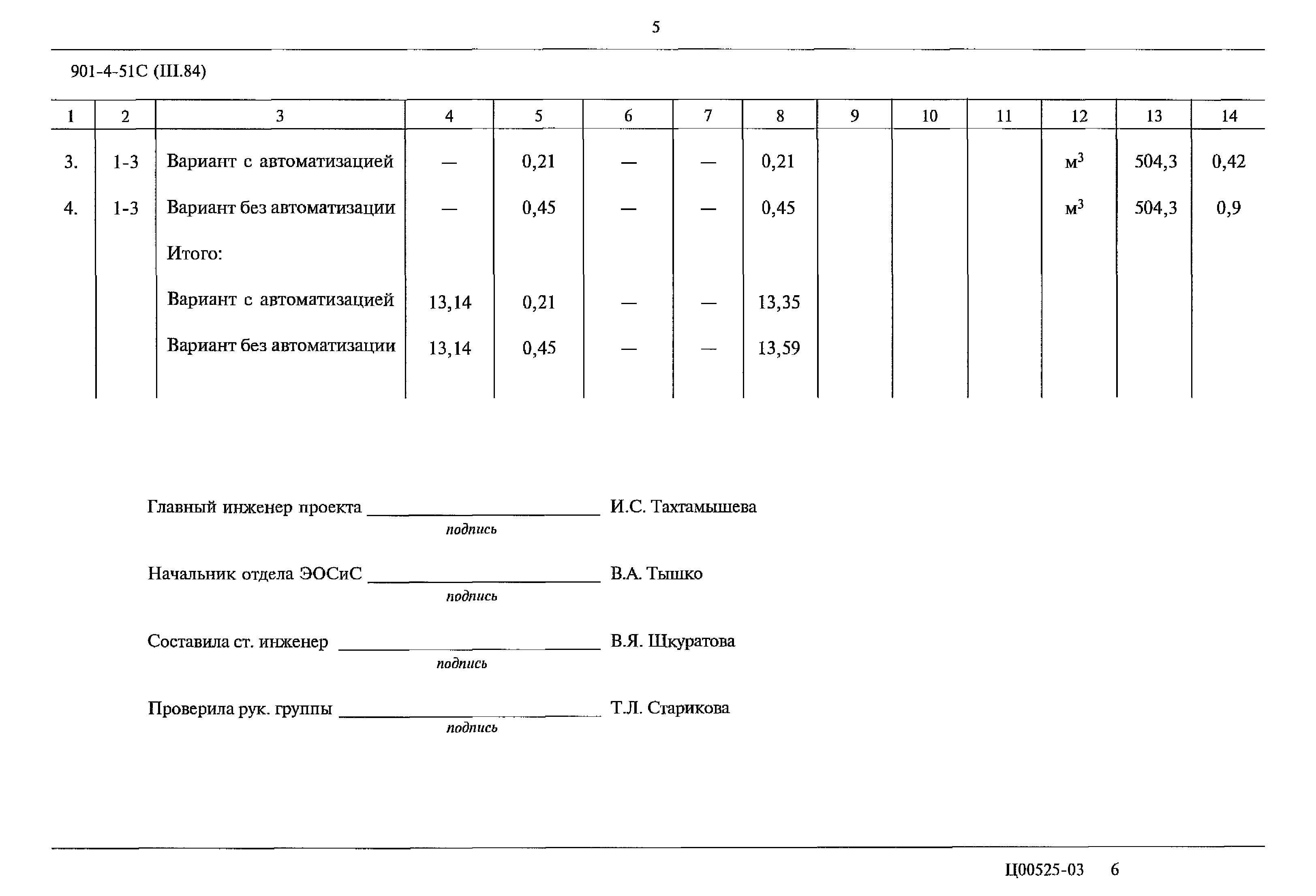 Типовой проект 901-4-51с