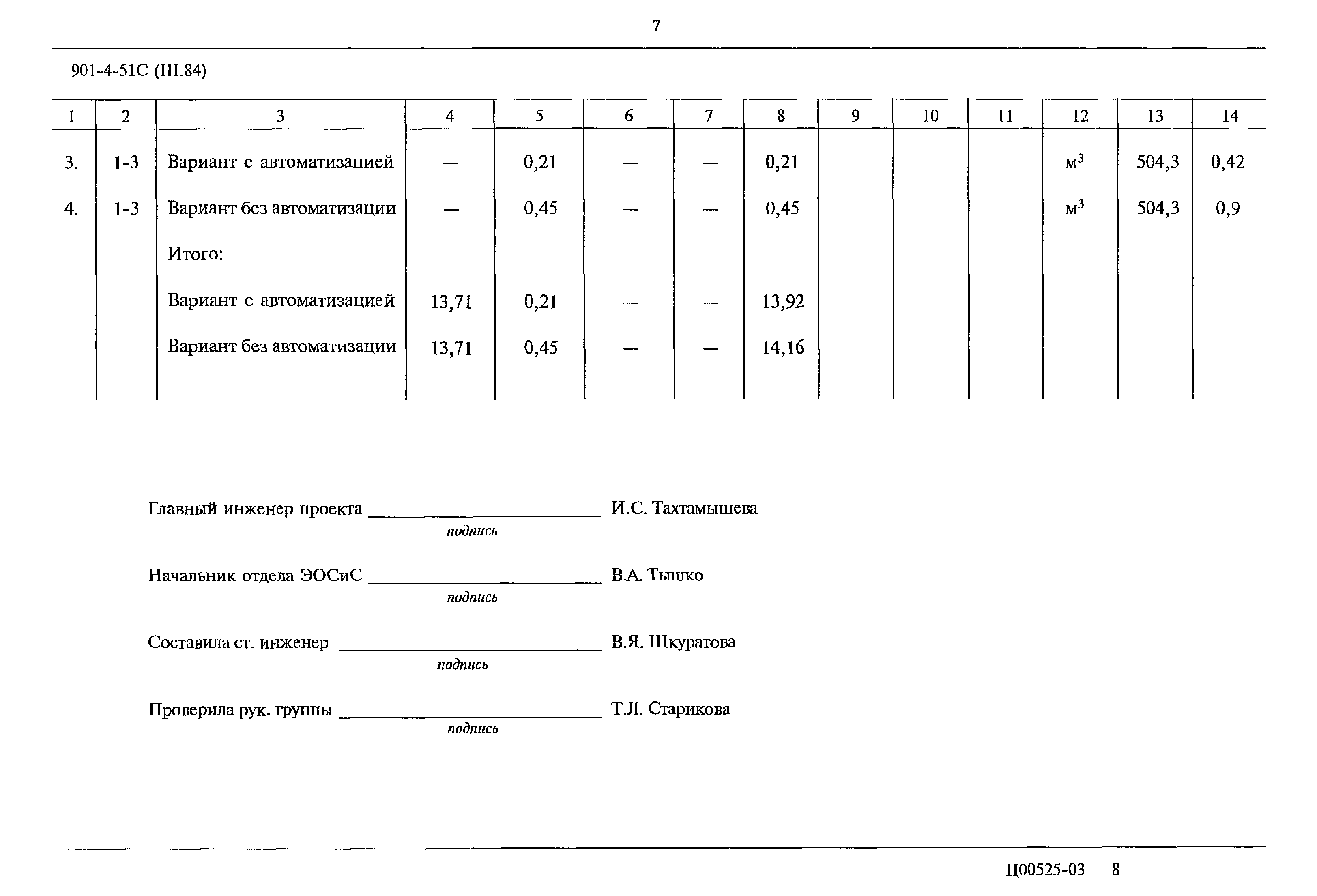 Типовой проект 901-4-51с