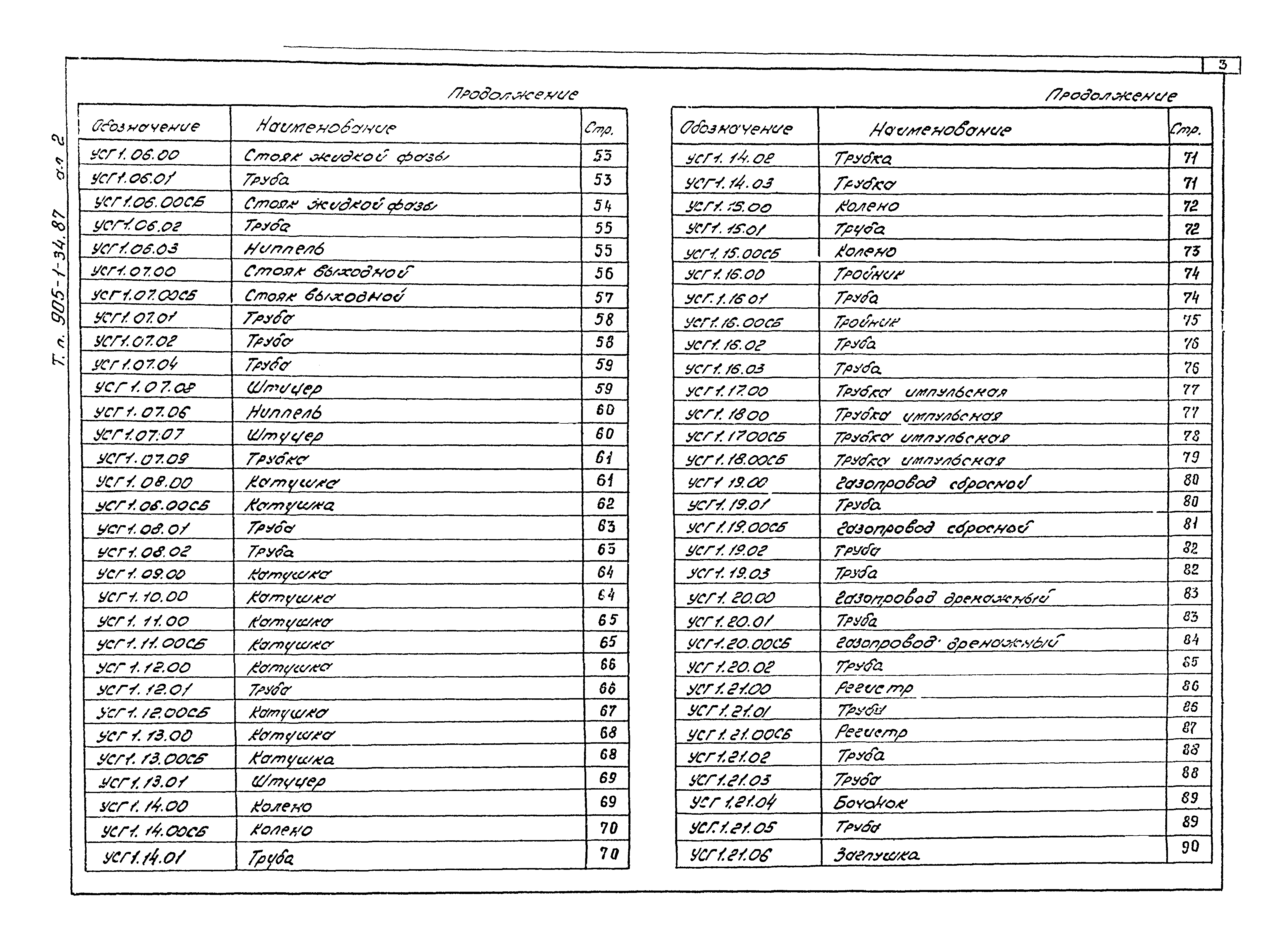 Типовой проект 905-1-36.87