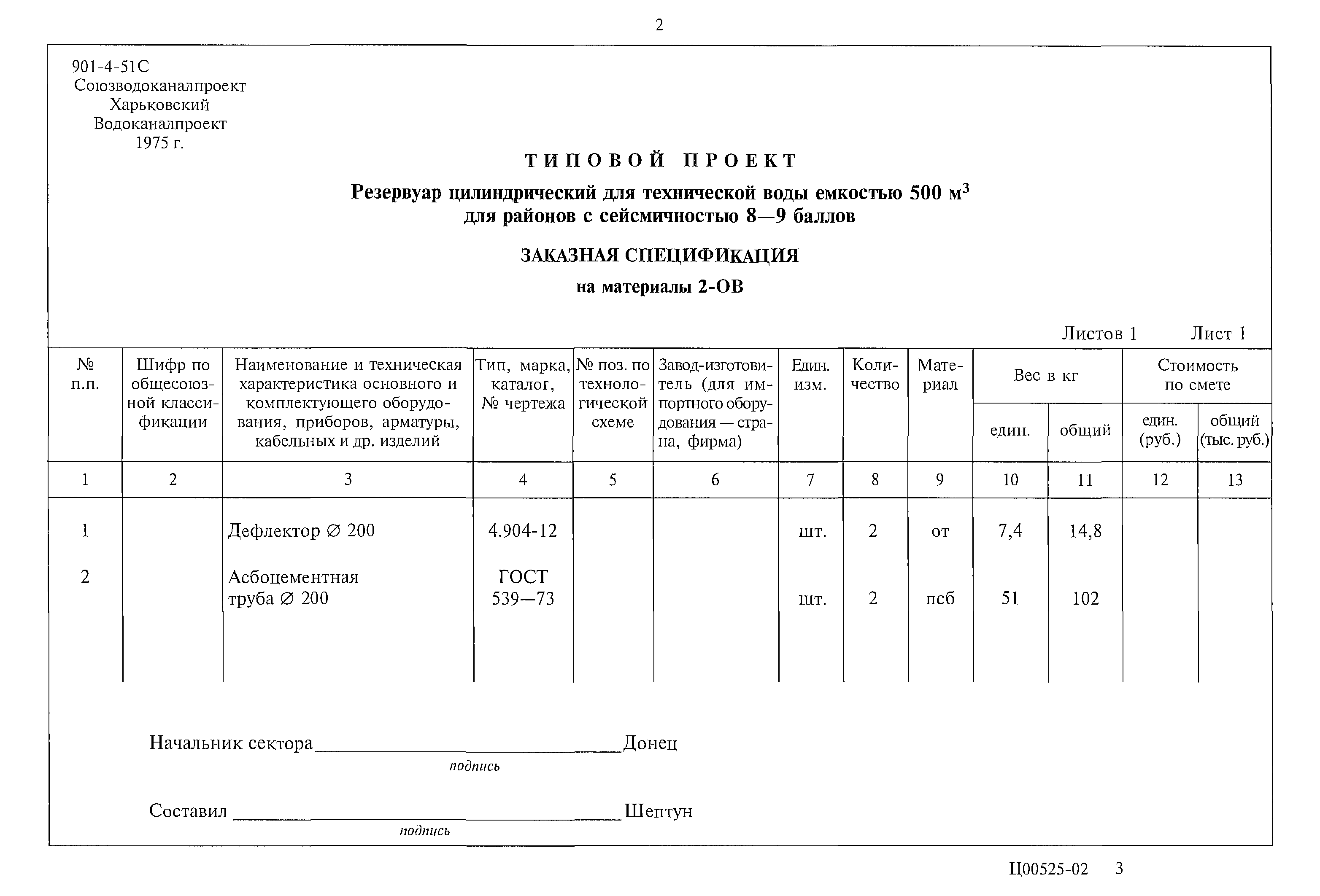 Типовой проект 901-4-51с